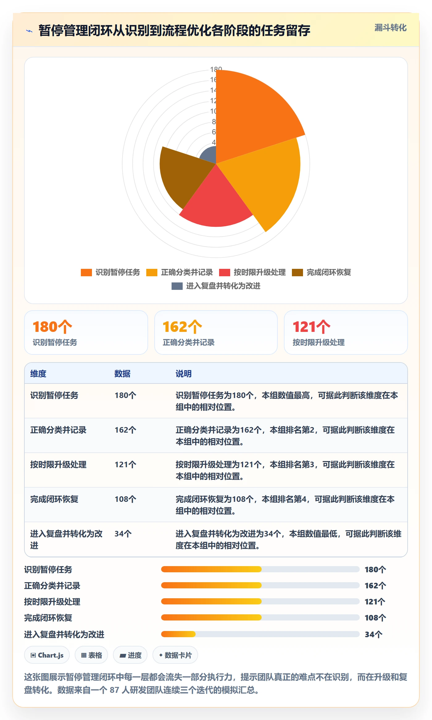 暂停管理指南:研发团队如何做好任务执行,流程优化全流程