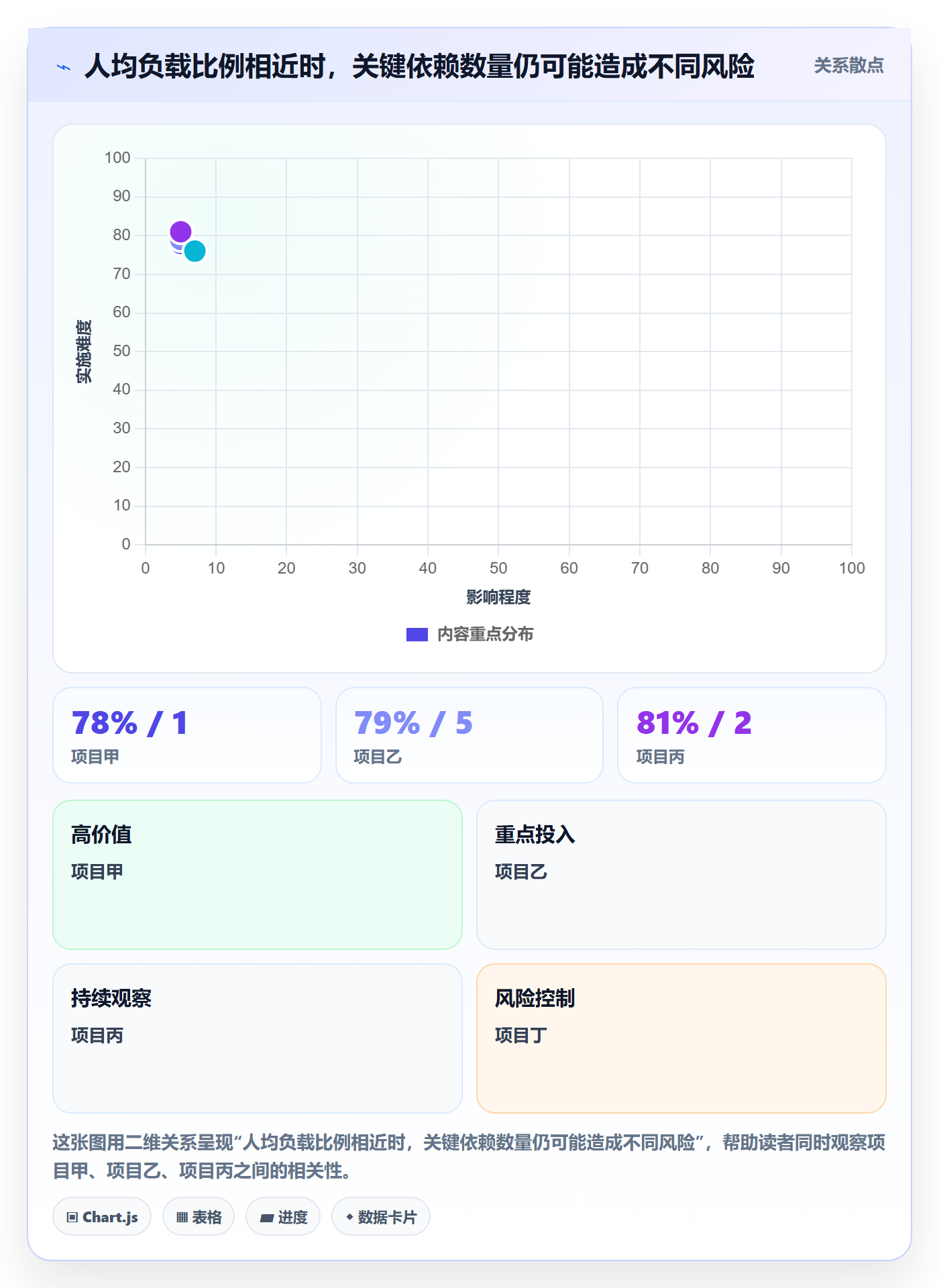 工作负载最佳实践:跨部门团队资源负载风险控制,常见问题