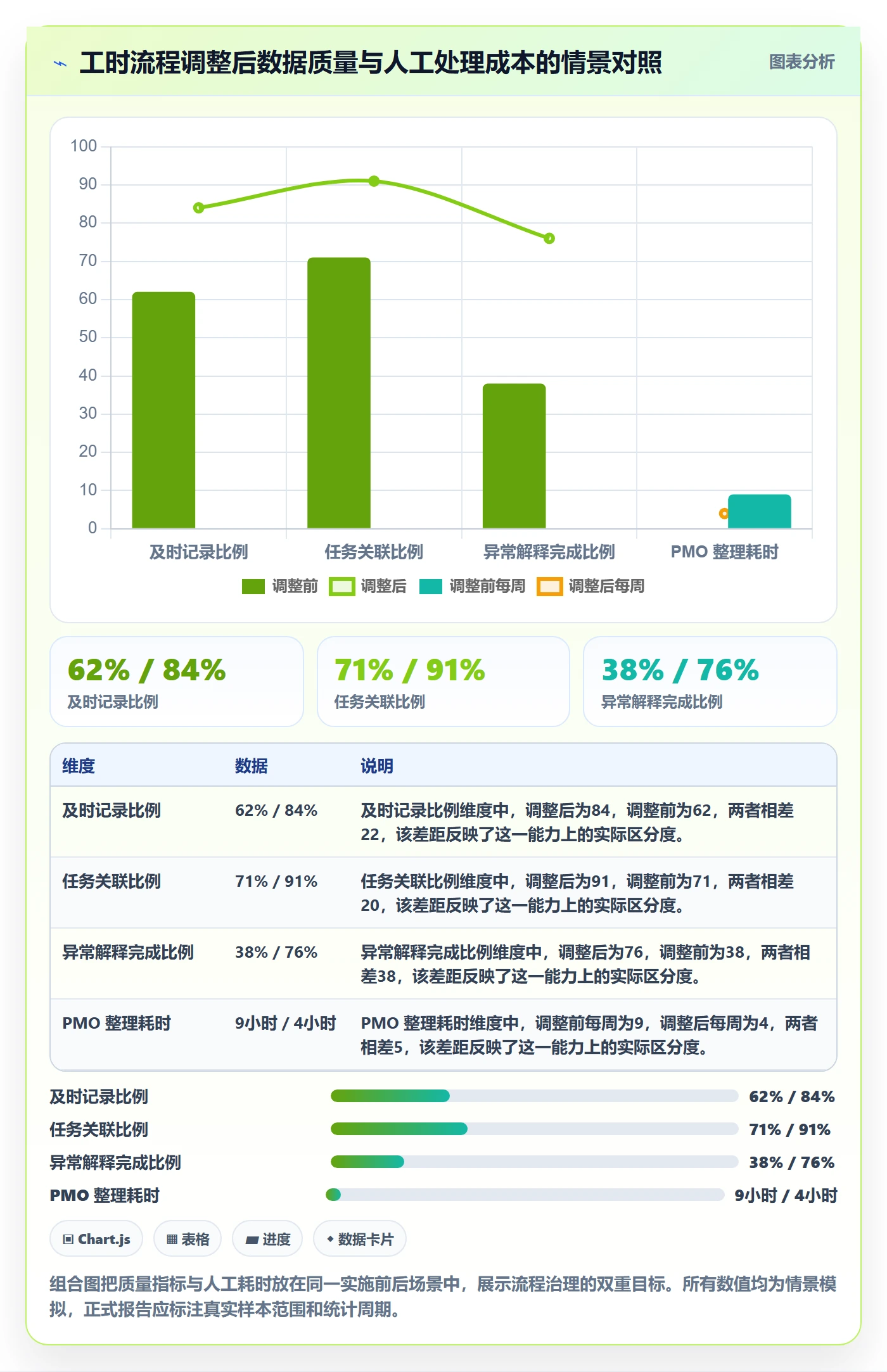 工时表周报工时全流程:PMO落地方案与一文讲清