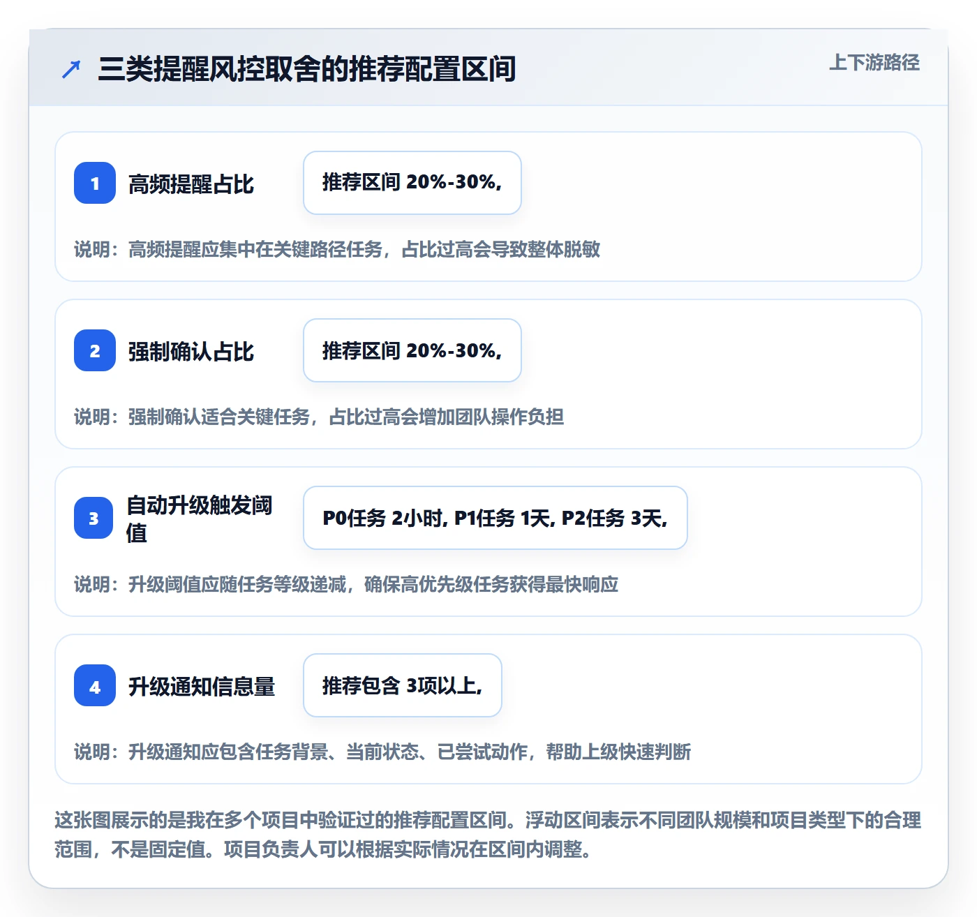 自动提醒落地方案:项目负责人开展任务提醒的风险控制案例解析