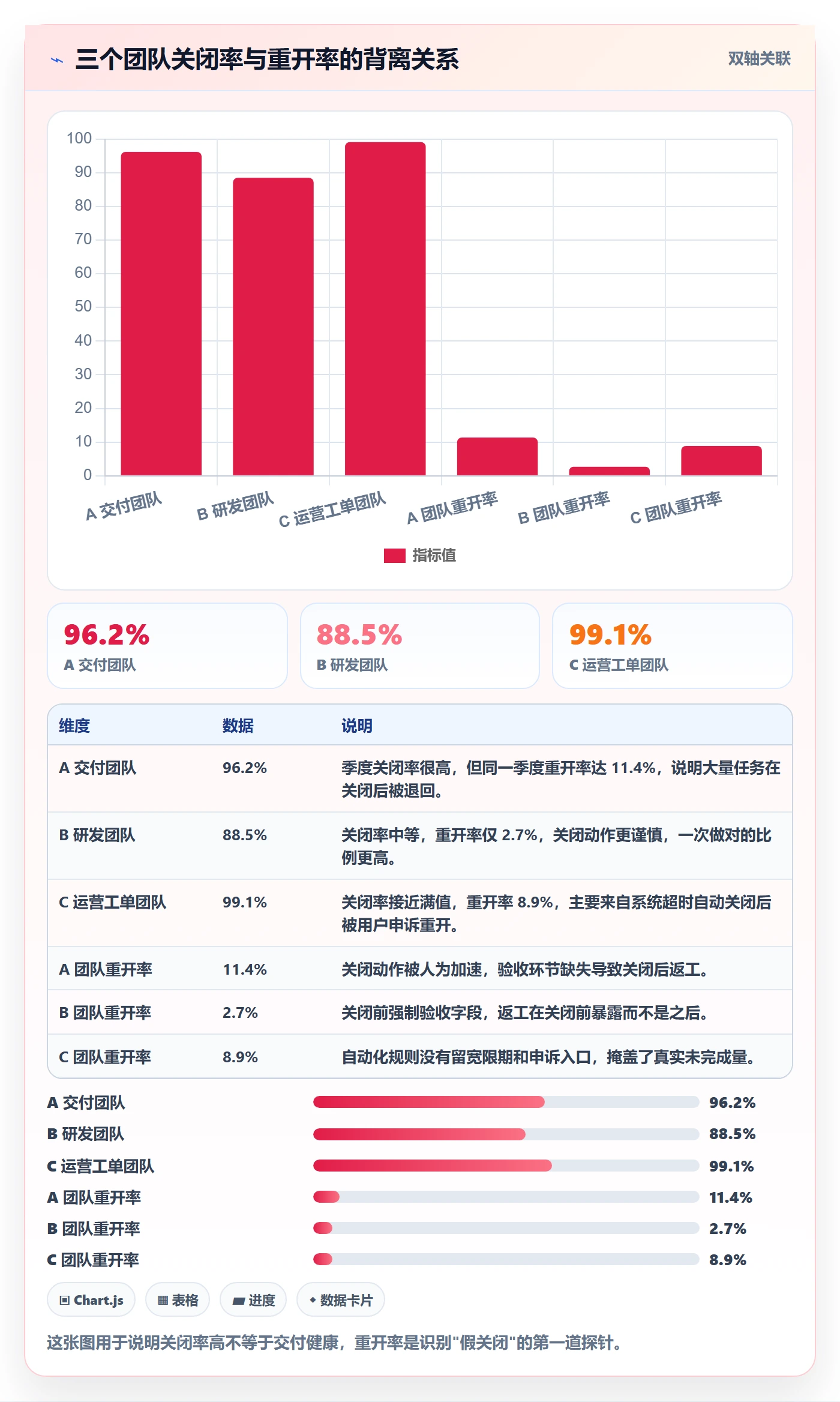 关闭最佳实践：实施团队任务执行数据分析，常见问题