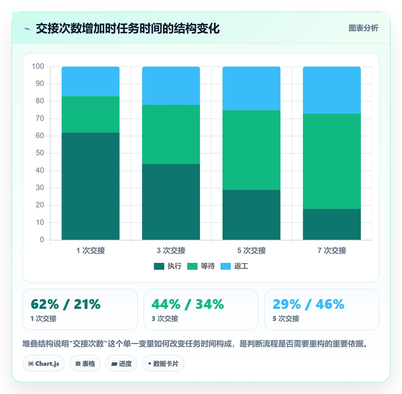 任务执行阻塞教程:企业管理者流程优化,避坑指南