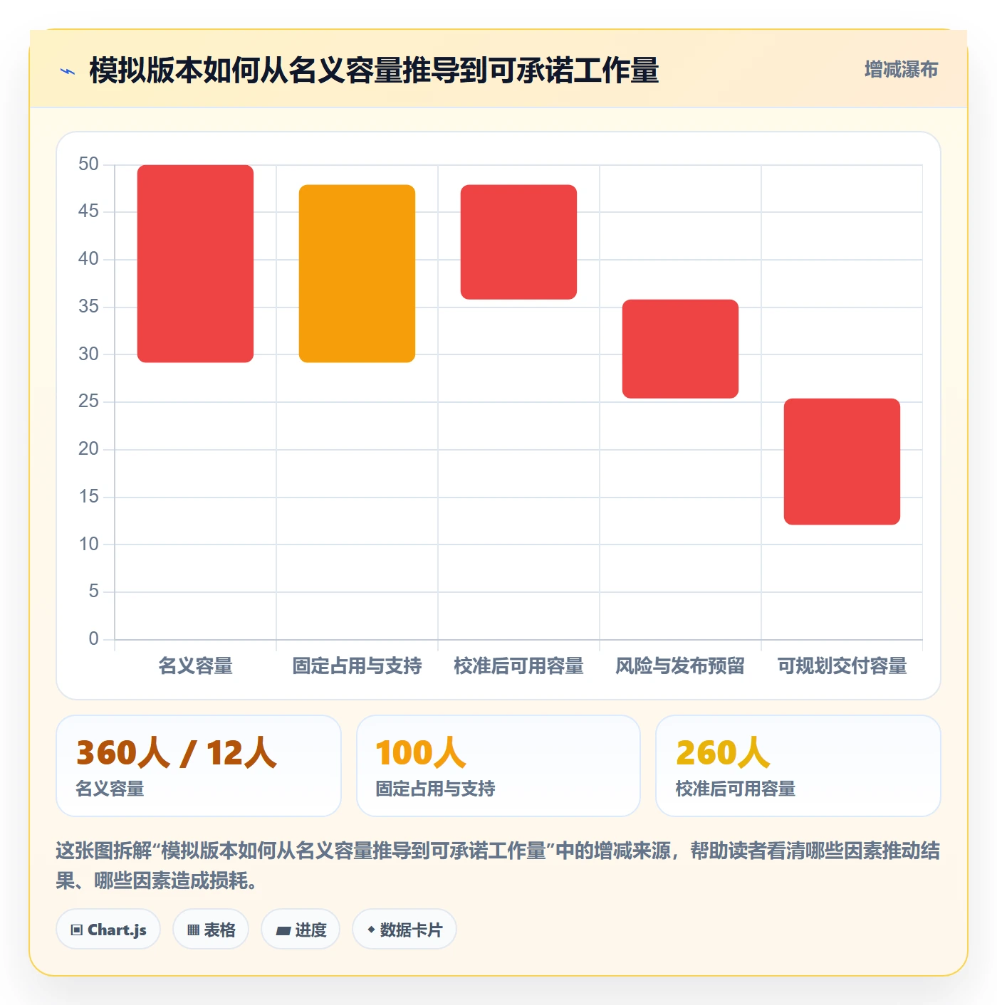 版本计划最佳实践:项目经理版本管理效率提升,常见问题