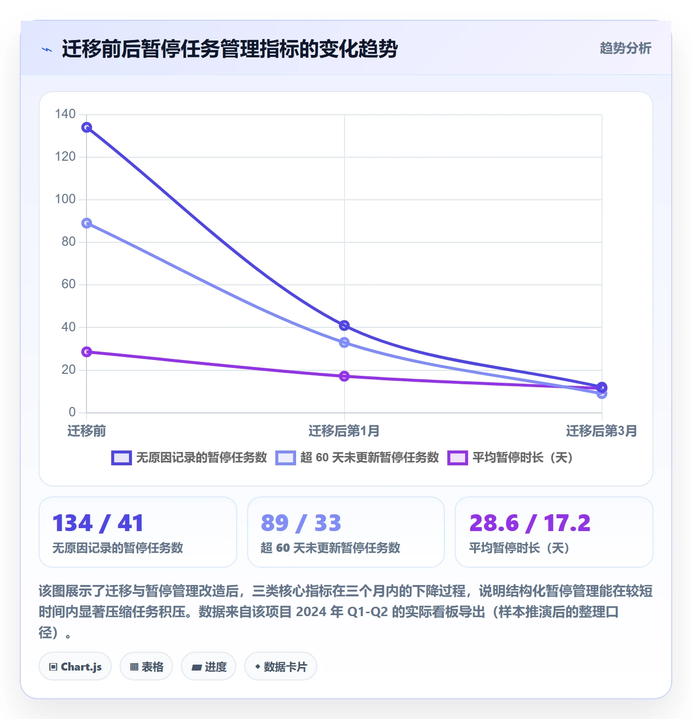 暂停管理指南:项目经理如何做好任务执行,最佳实践全流程