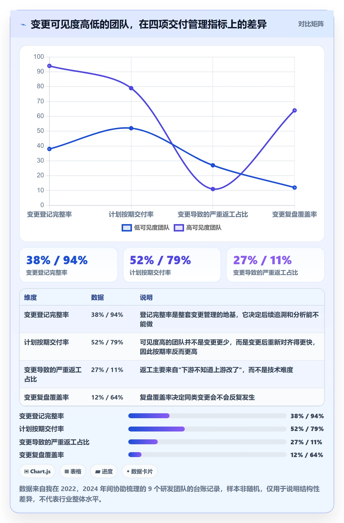 项目规划计划调整全流程：PMO风险控制与一文讲清