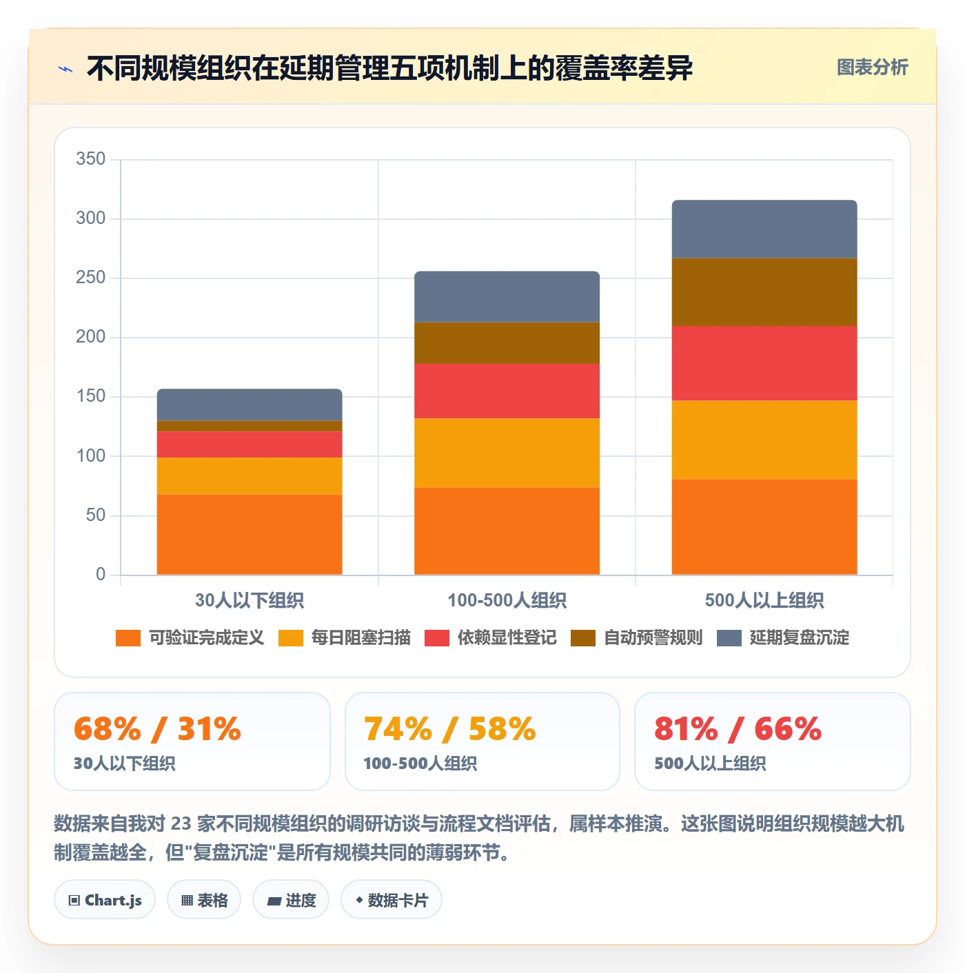 节点延期管理方法大全:企业管理者里程碑效率提升落地清单