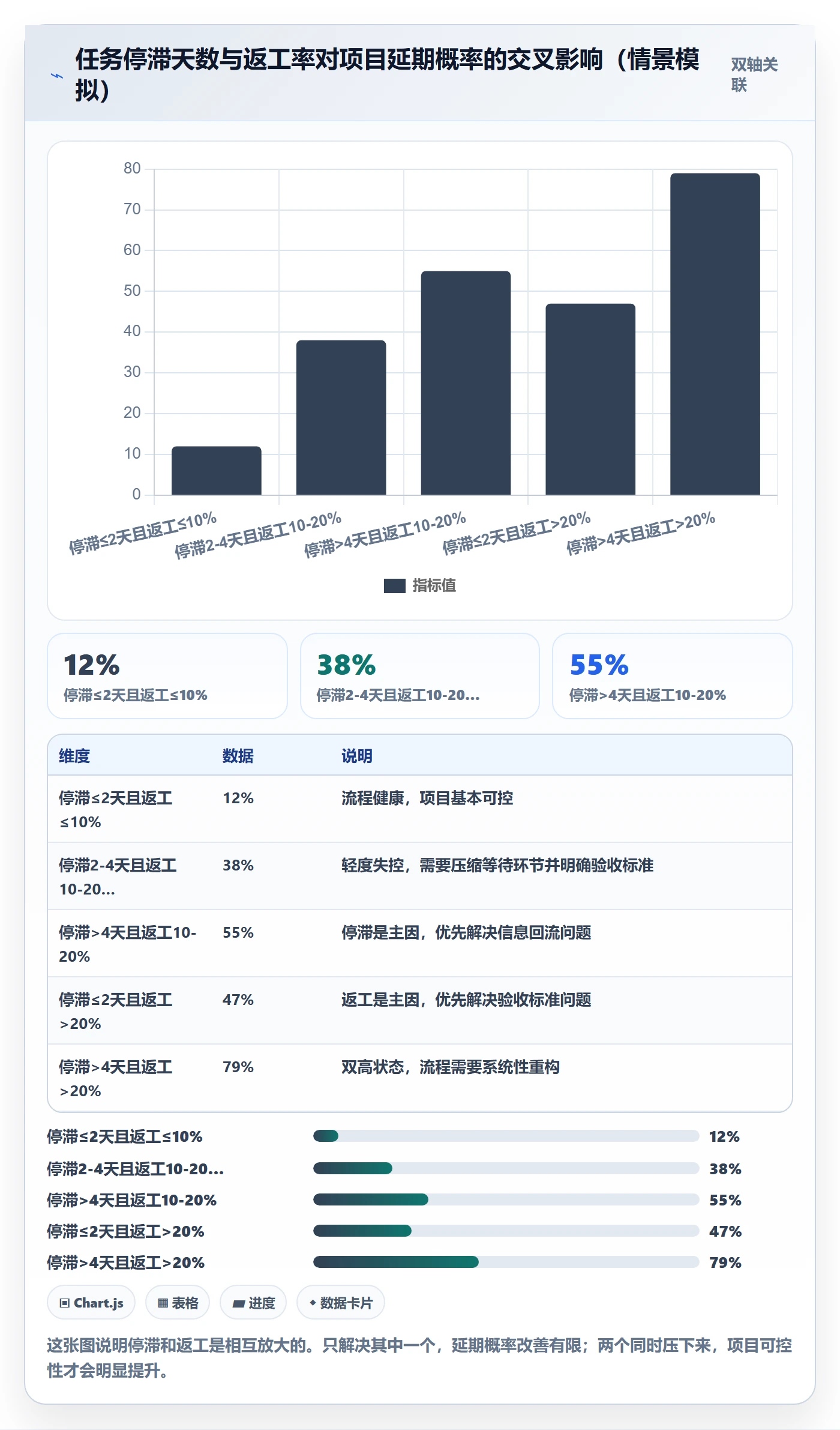 完成实操方法:项目负责人提升任务执行效率的流程优化方法与模板