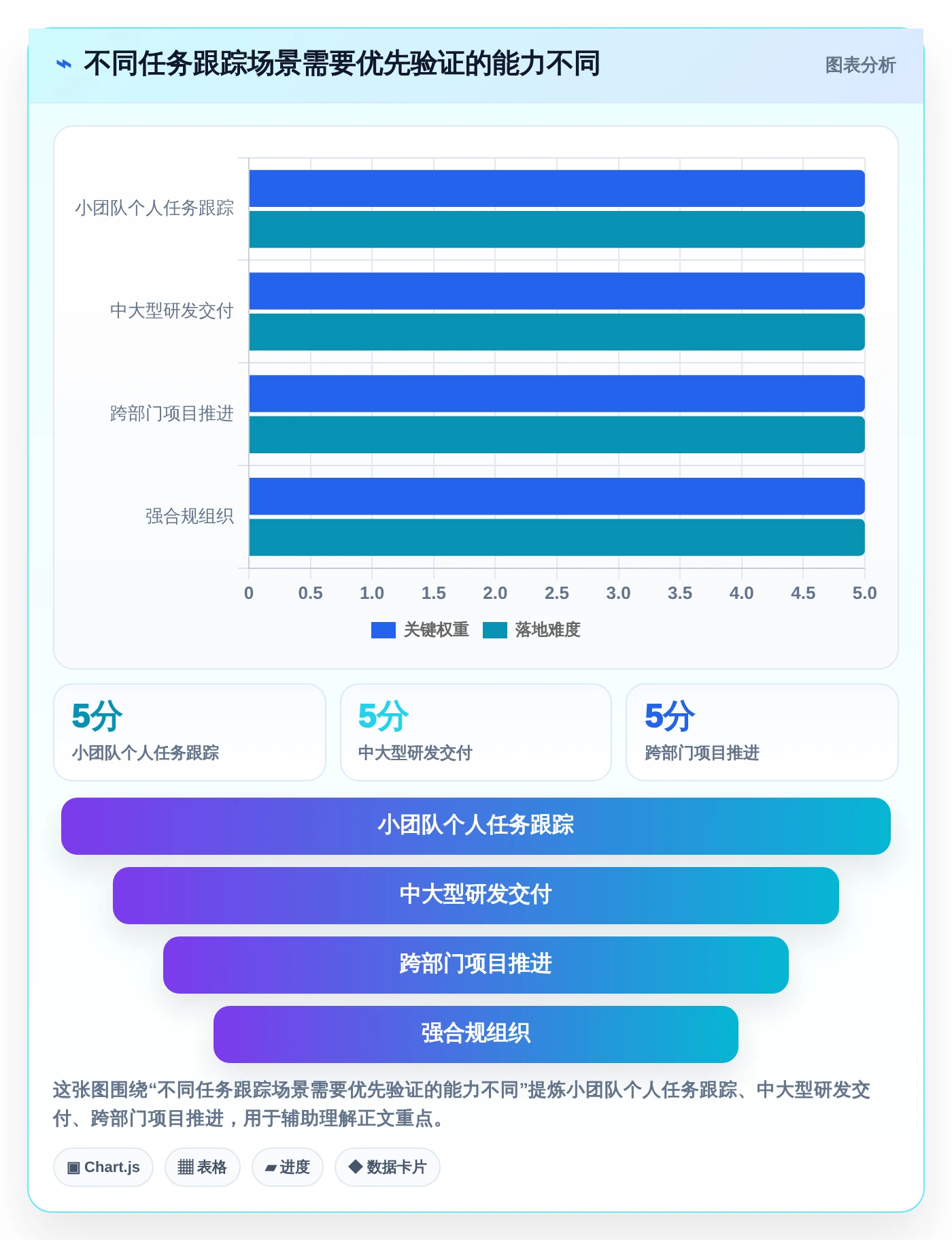 2026年效率之选：6大任务进度跟踪系统工具深度对比