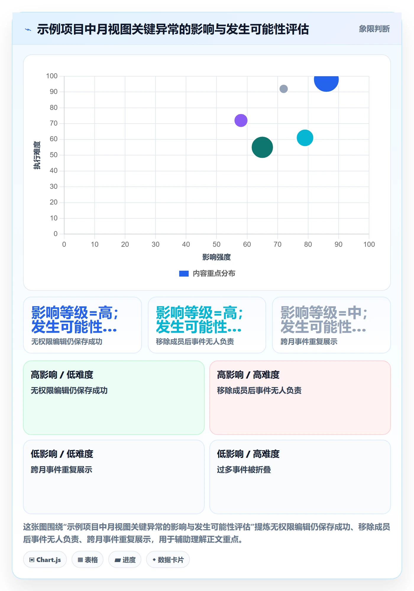 月视图怎么做？项目成员制度设计：日历视图从0到1