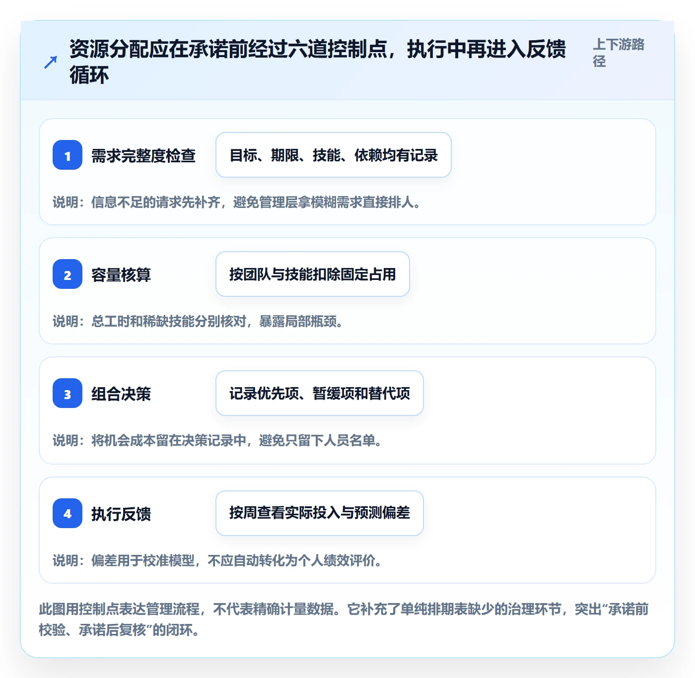 资源管理资源分配全流程：管理层最佳实践与一文讲清