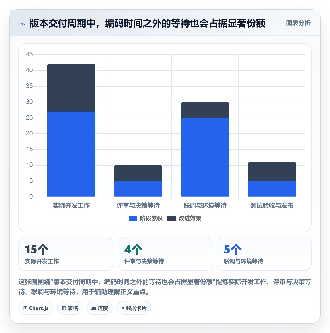 需求排期如何做好开发周期?项目负责人最佳实践与操作步骤