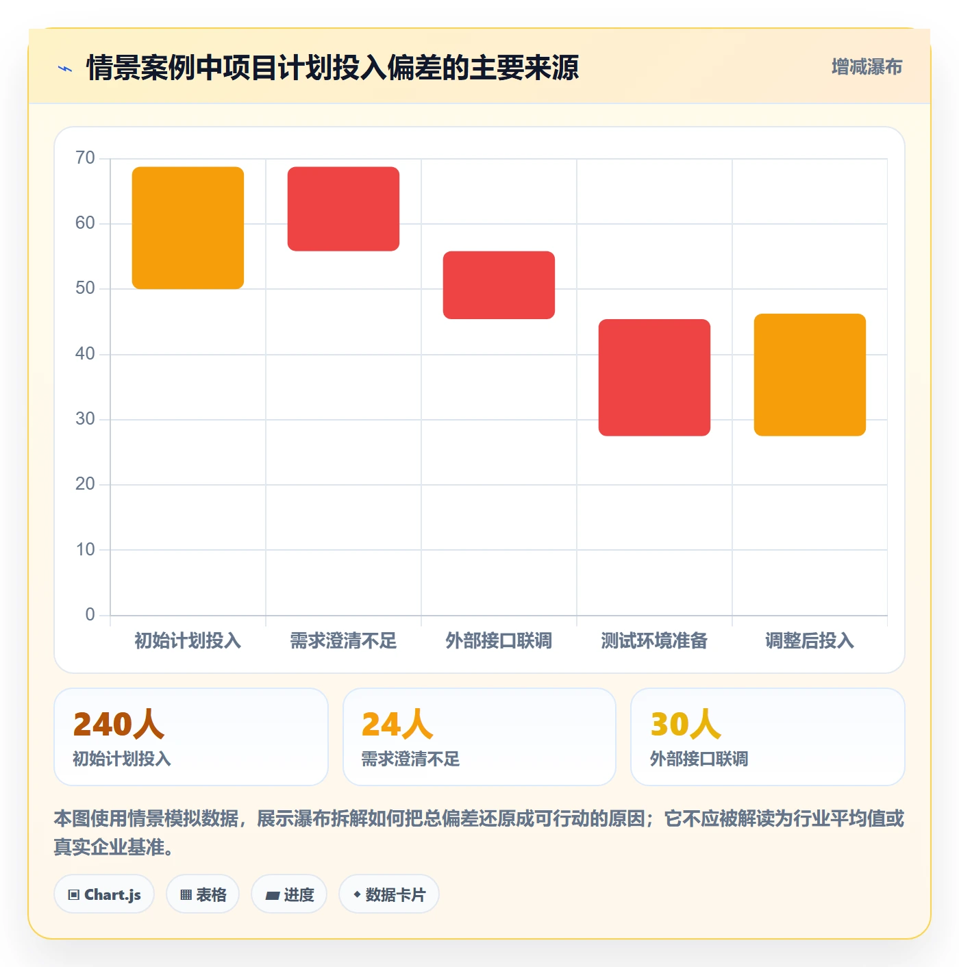 工时表任务工时全流程:跨部门团队最佳实践与一文讲清