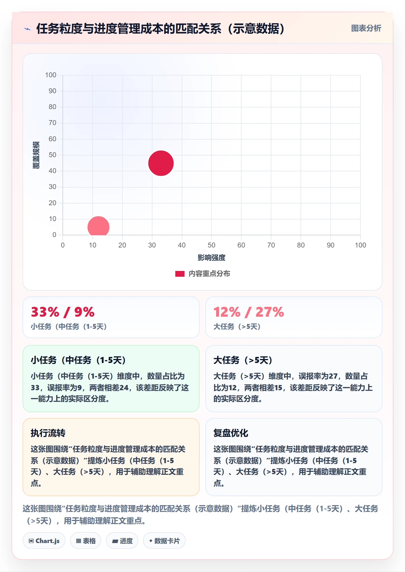 进度管理如何做好任务进度?企业管理者流程优化与操作步骤