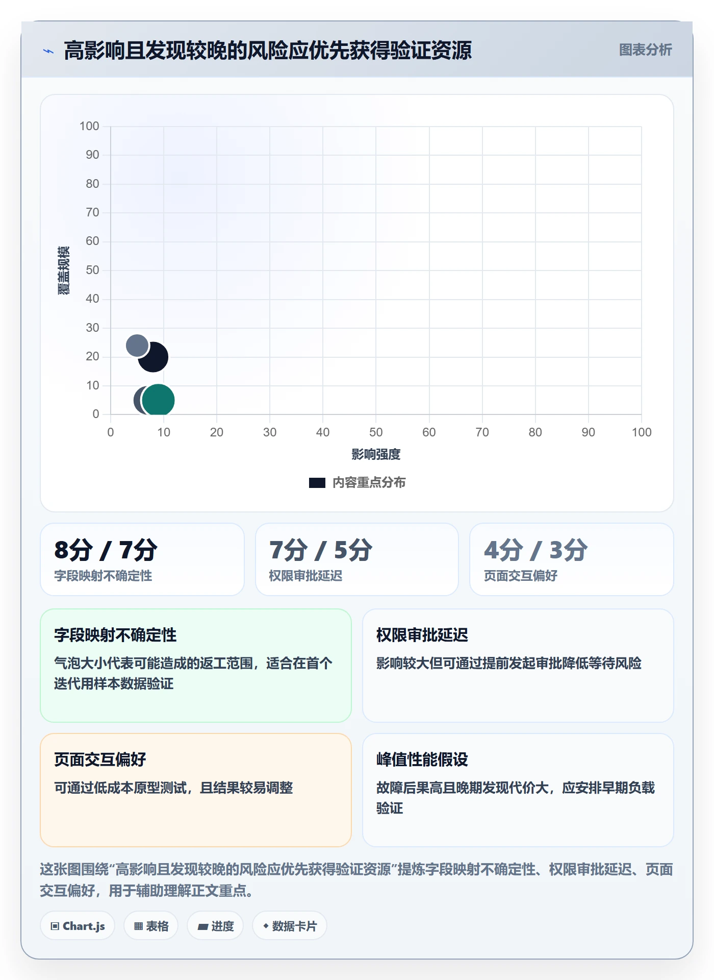 Agile怎么做?跨部门团队风险控制:敏捷项目从0到1