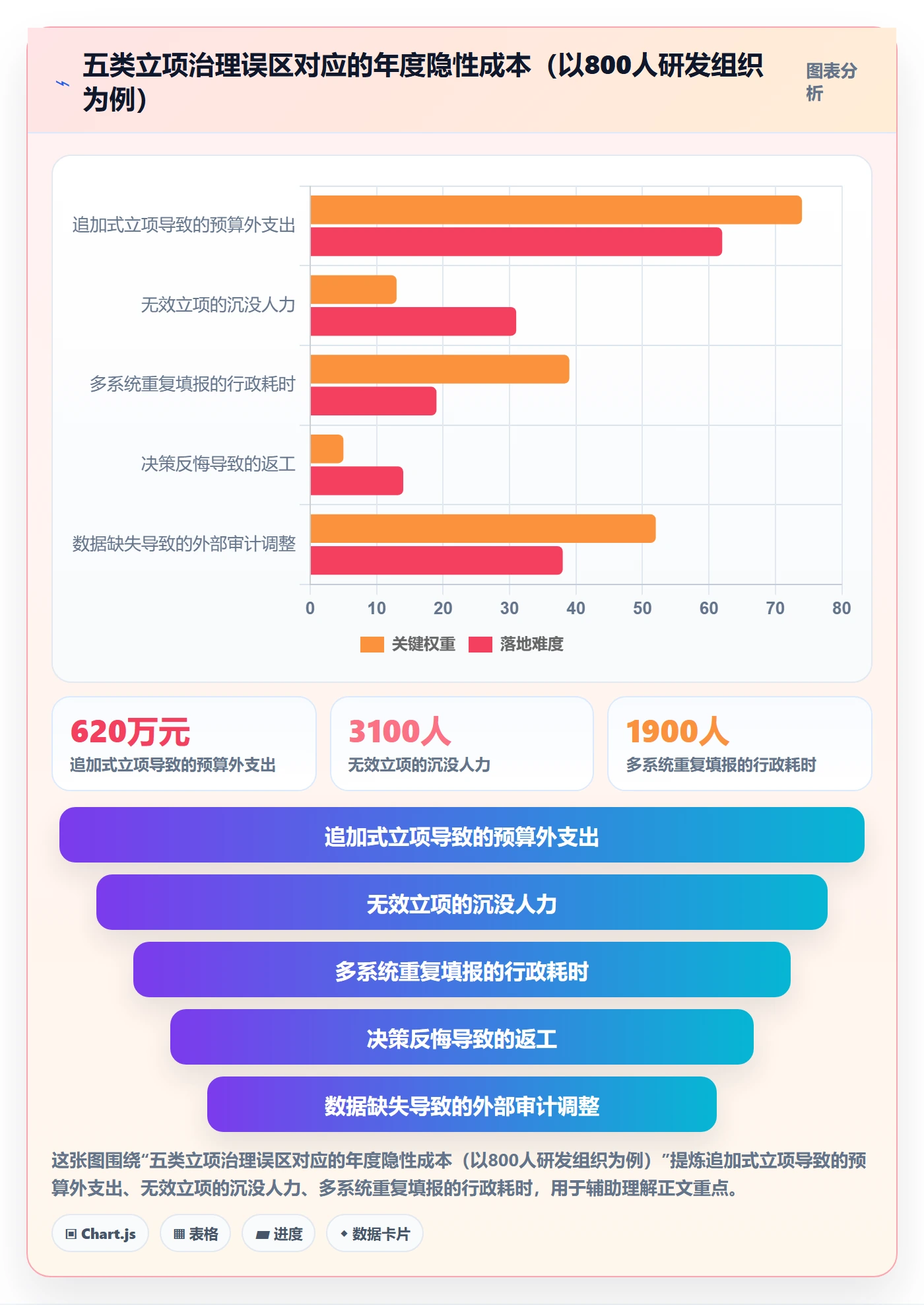预算流程与规范:管理层项目立项制度设计关键指标