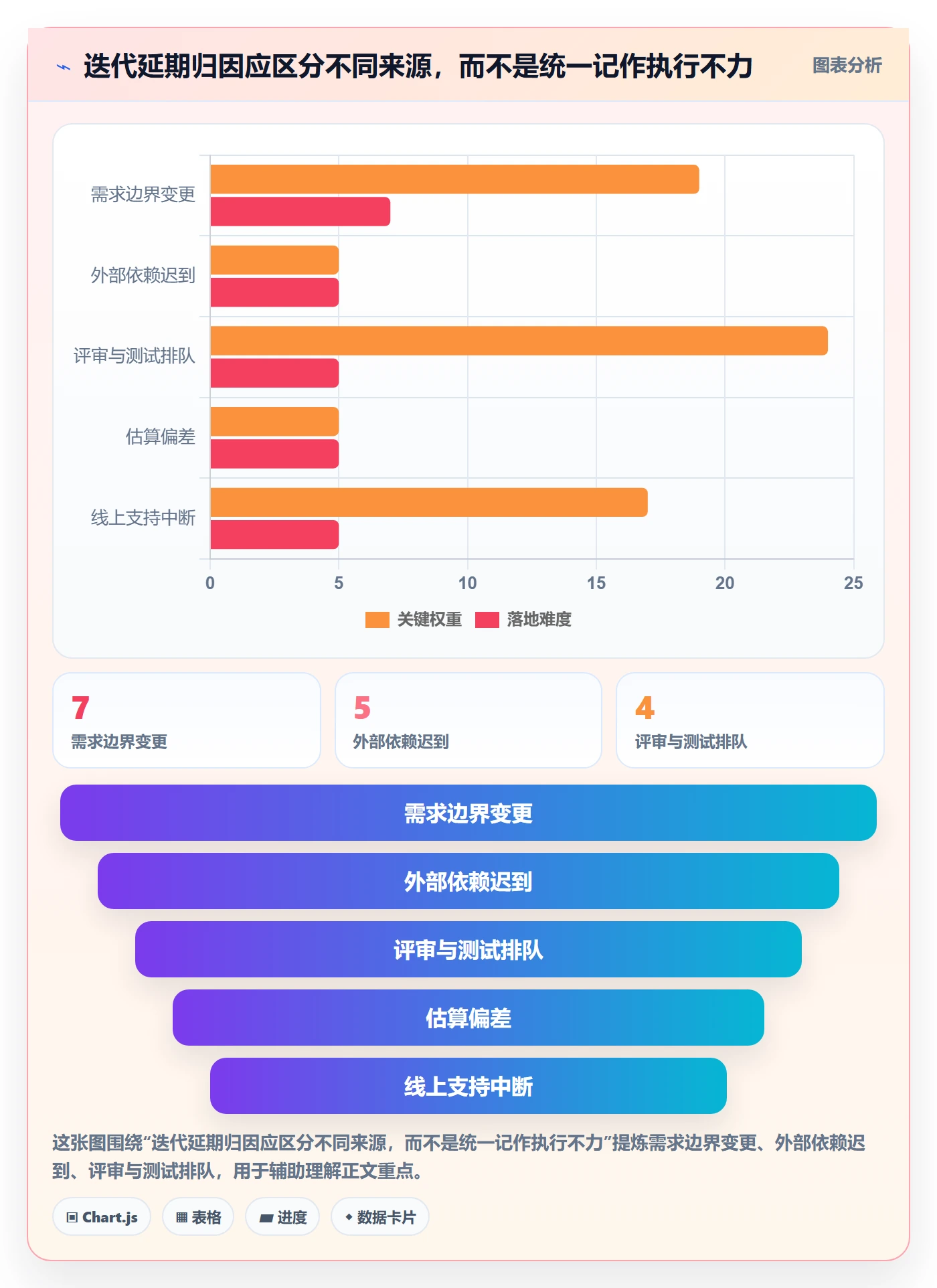 迭代管理迭代计划全流程:项目成员流程优化与一文讲清