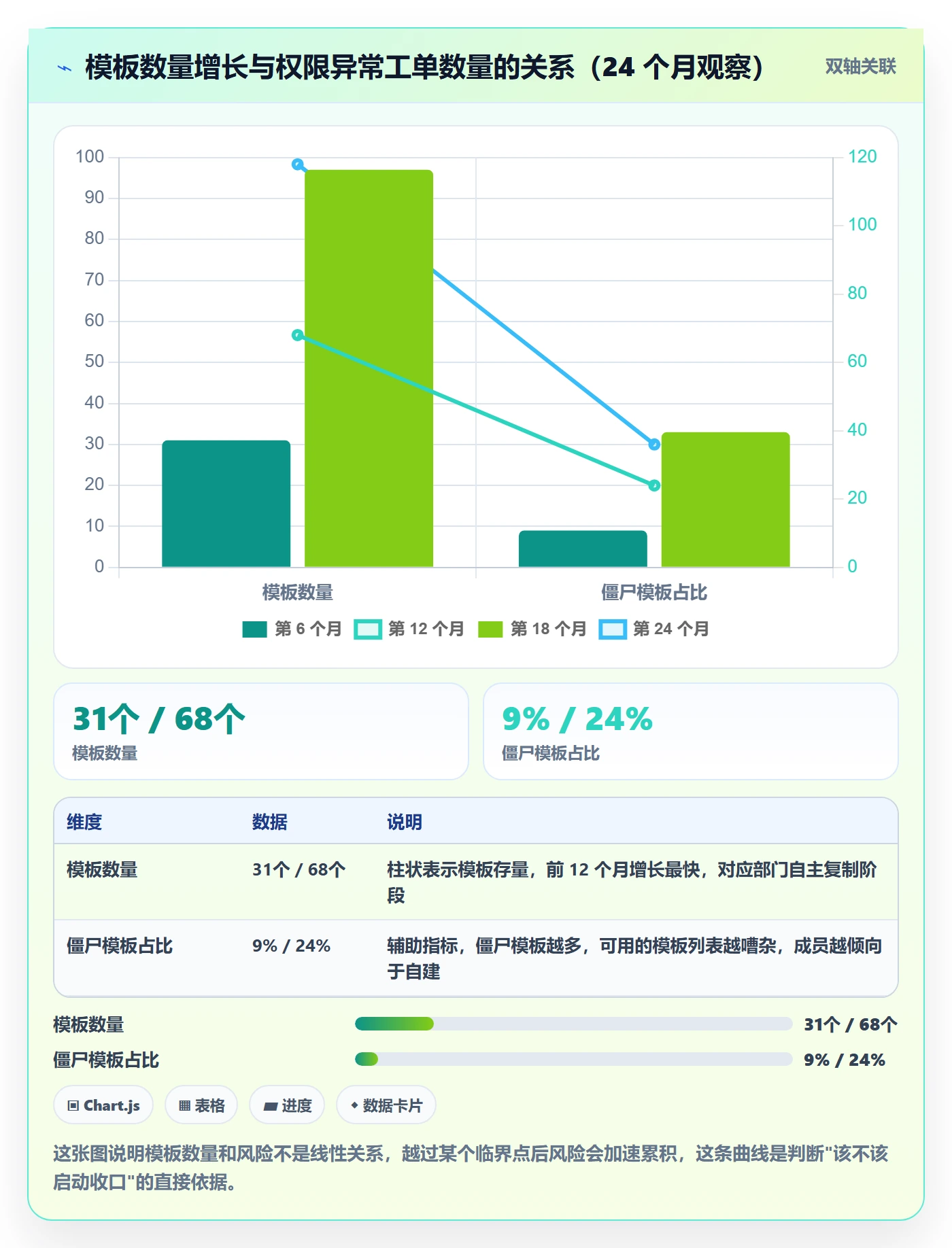 项目模板模板权限全流程:企业管理者数据分析与一文讲清