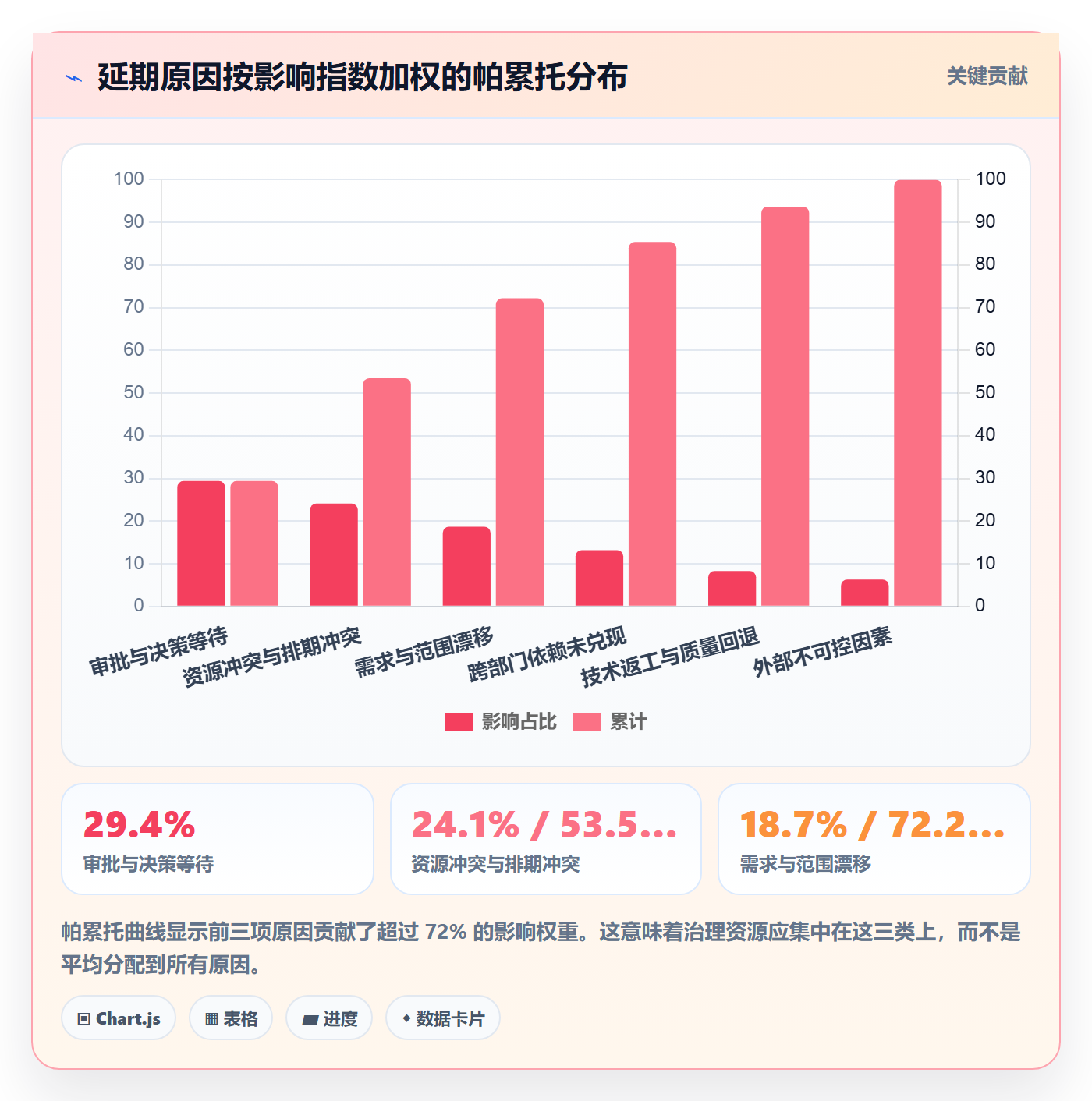 延期流程与规范:管理层任务执行效率提升关键指标