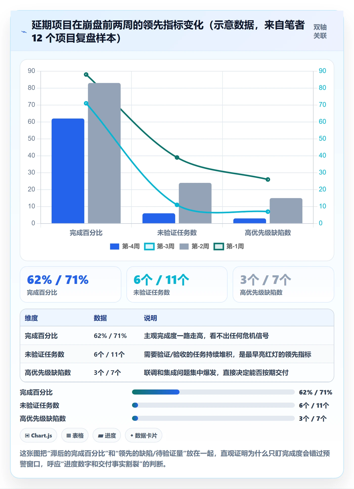 进度管理如何做好实际进度?研发团队实操方法与操作步骤