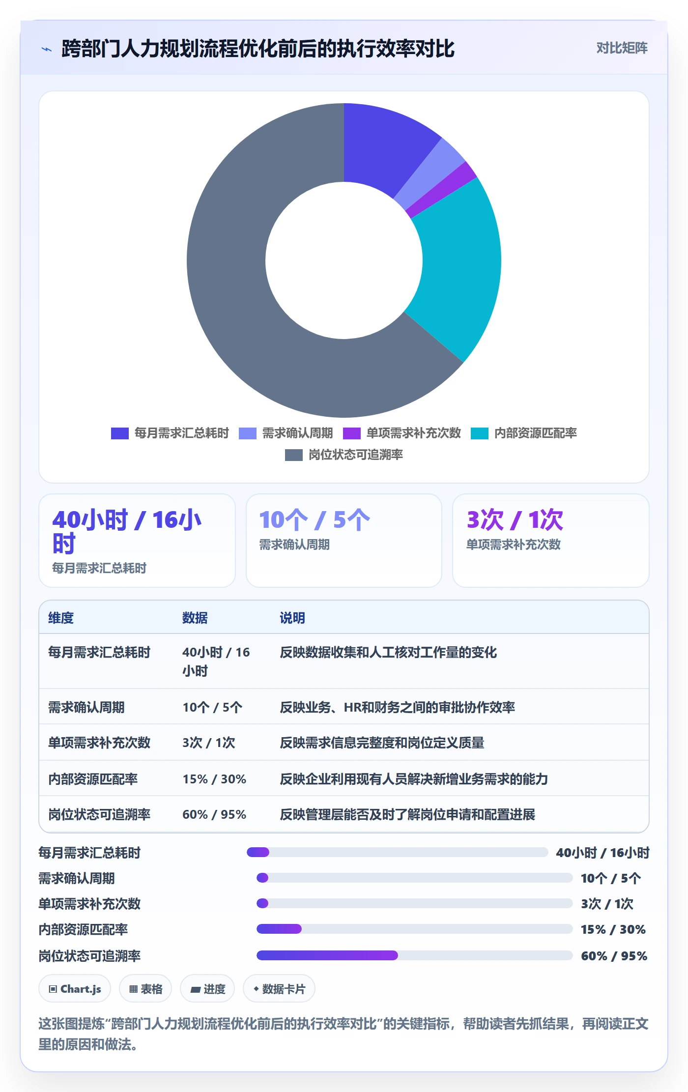 人力规划落地方案：跨部门团队开展人力资源计划的效率提升案例解析