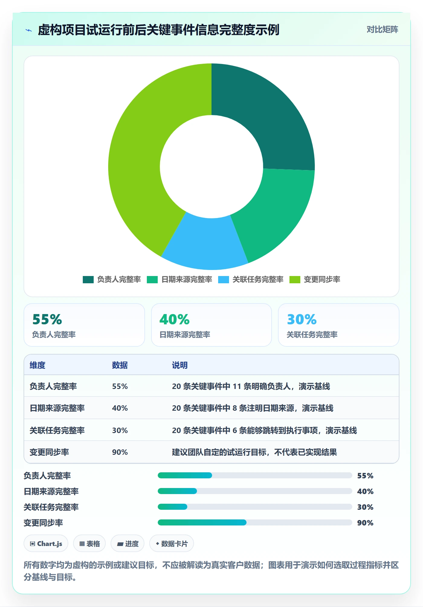 项目日历实操方法:实施团队提升日历视图效率的落地方案方法与模板