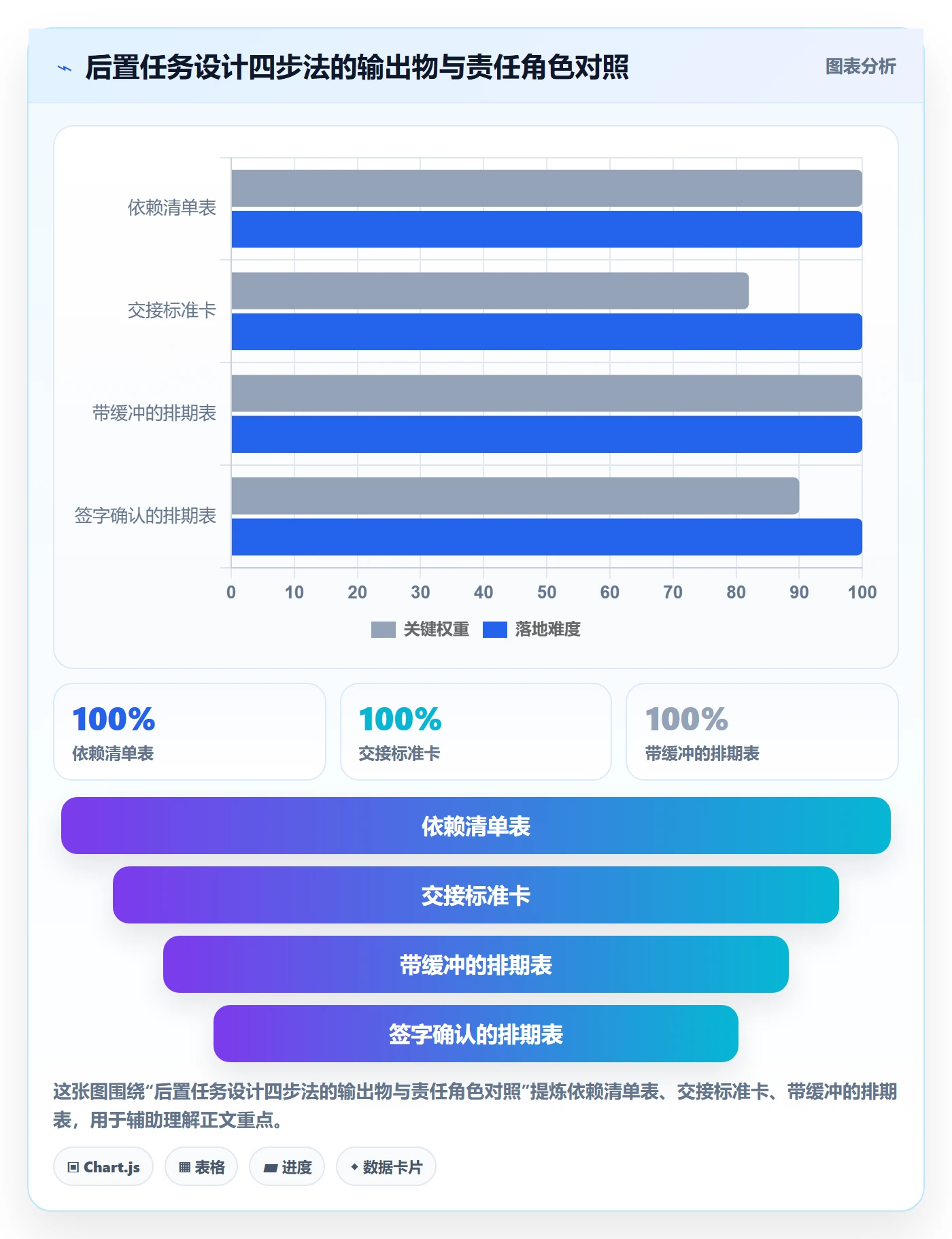 任务依赖如何做好后置任务?实施团队实操方法与操作步骤