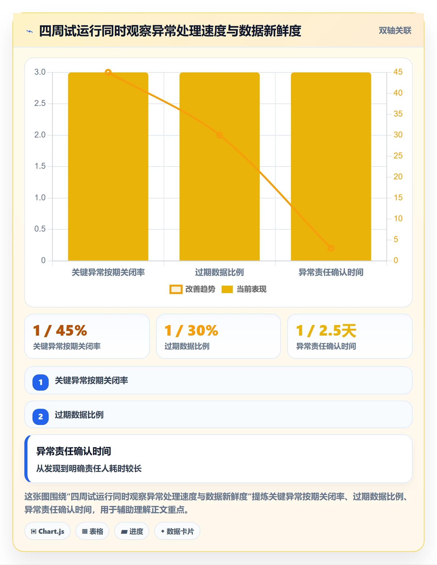 进行中怎么做?项目经理数据分析:看板从0到1