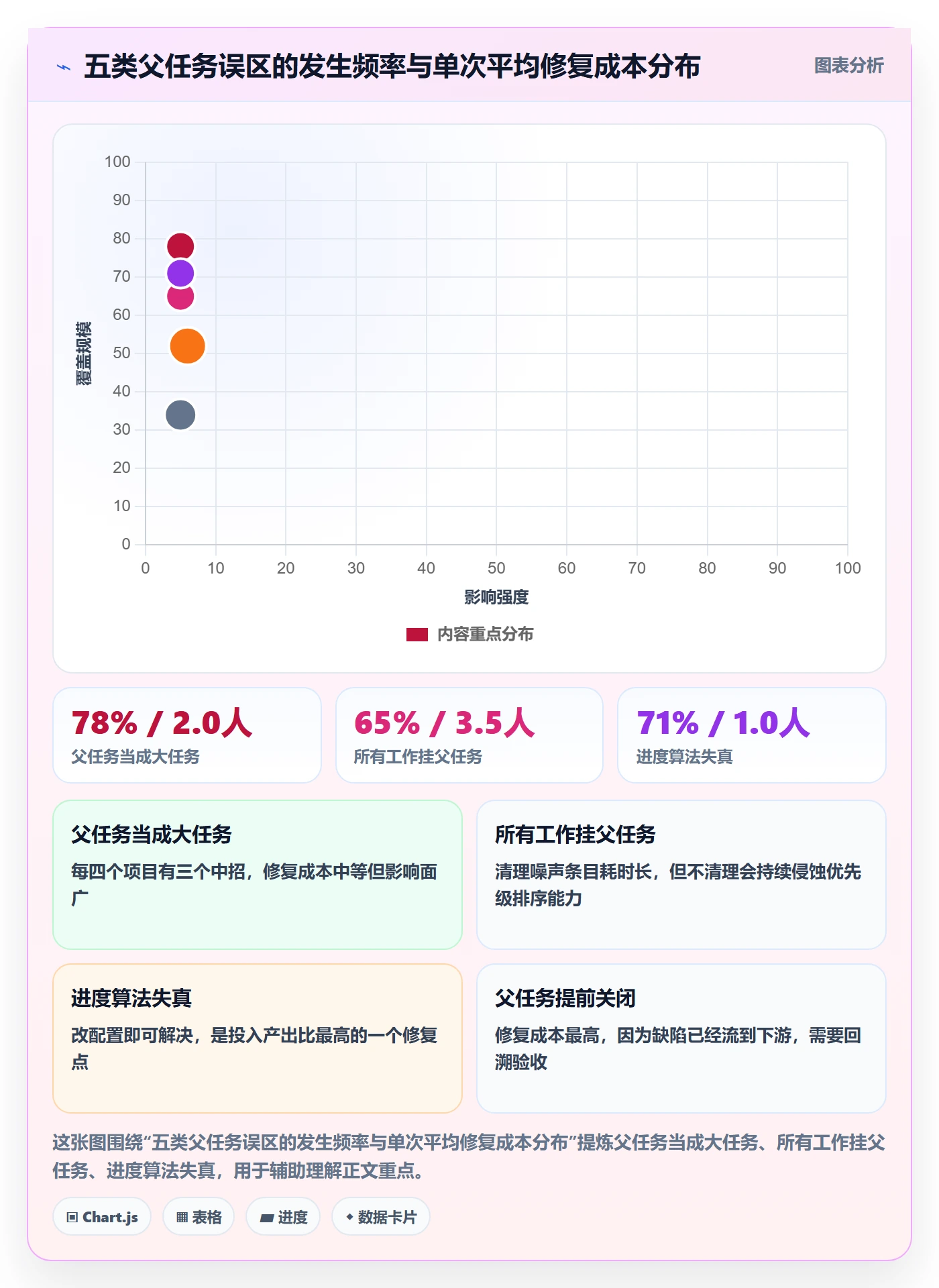 父任务管理指南:项目负责人如何做好任务管理,流程优化全流程