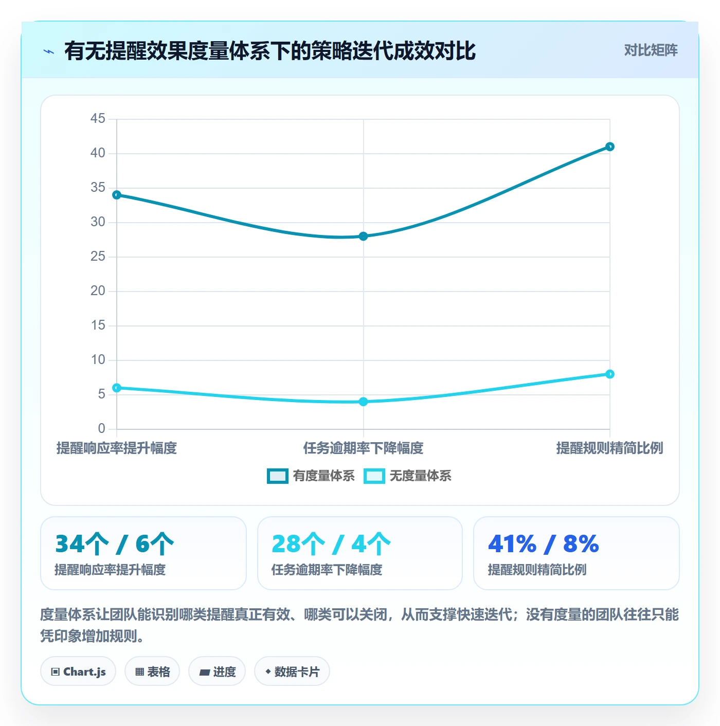 自动提醒管理指南：企业管理者如何做好任务提醒，最佳实践全流程