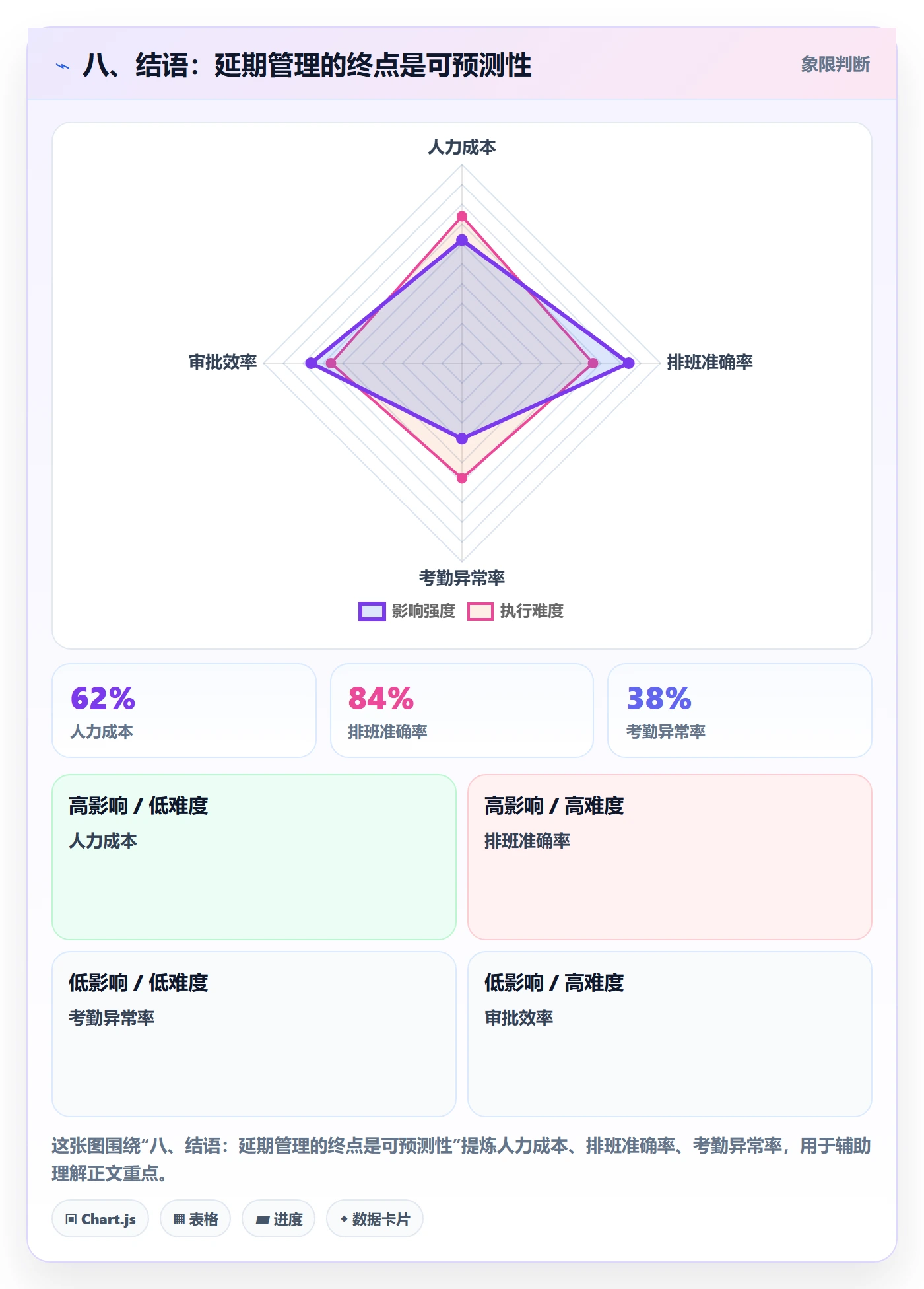 八、结语:延期管理的终点是可预测性