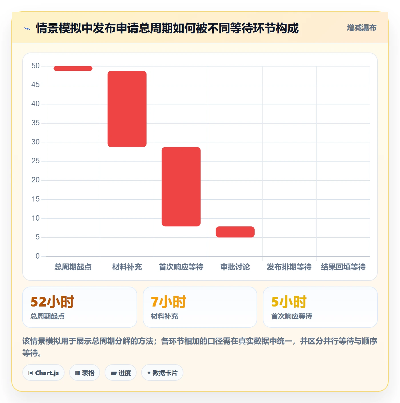 发布审批最佳实践:项目成员发布管理数据分析,常见问题