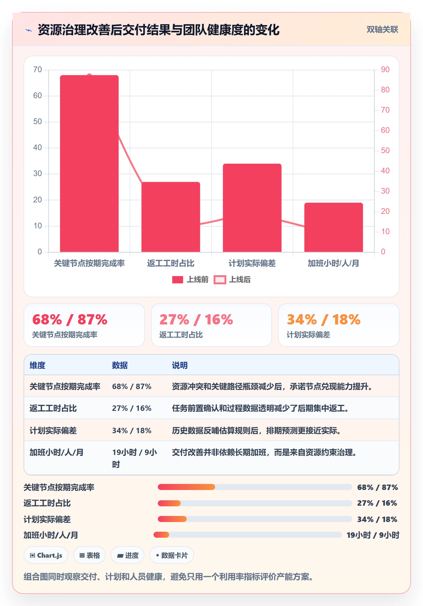 产能落地方案:企业管理者开展资源负载的数据分析案例解析