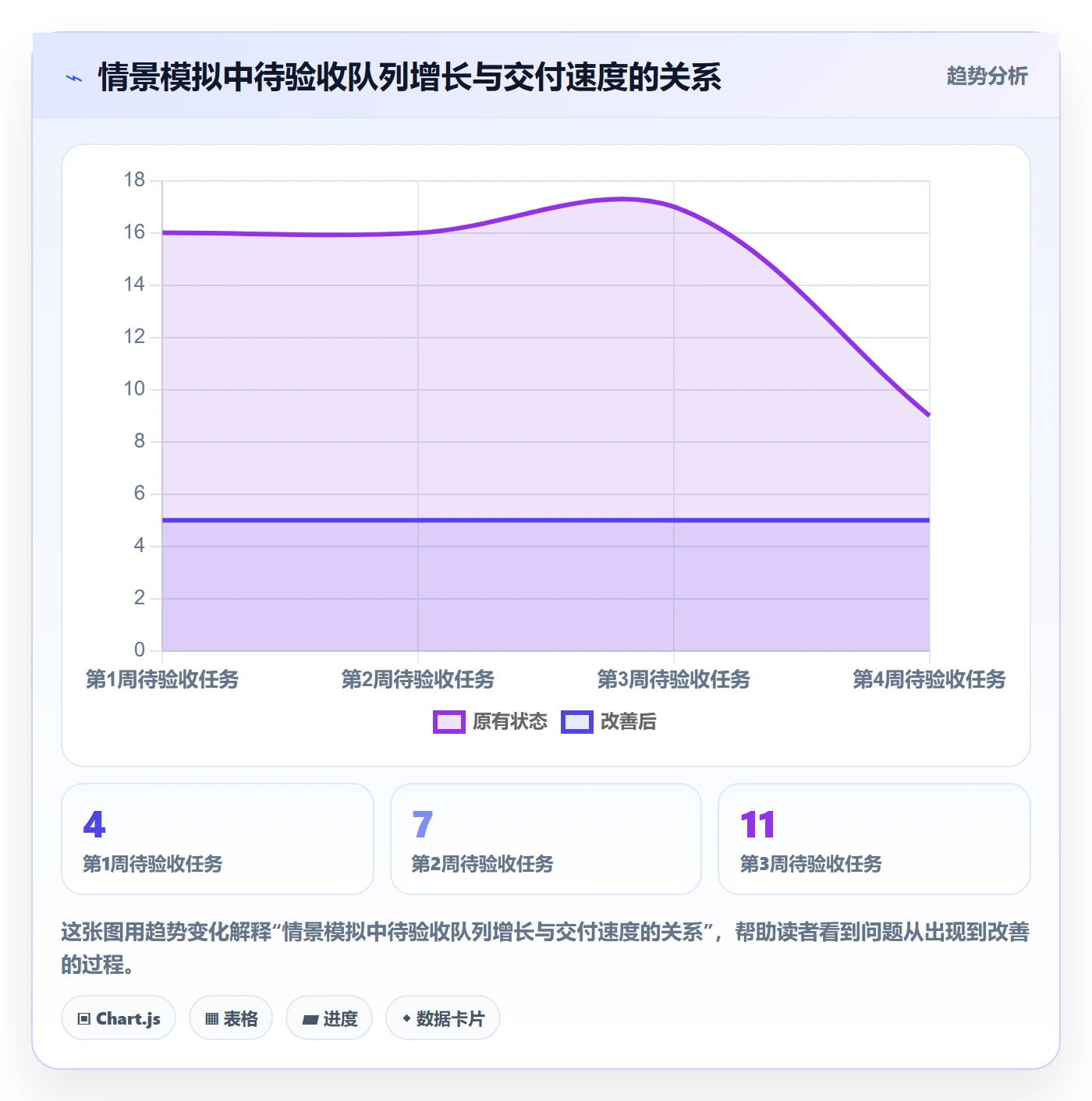 看板拖拽全流程:项目负责人流程优化与一文讲清