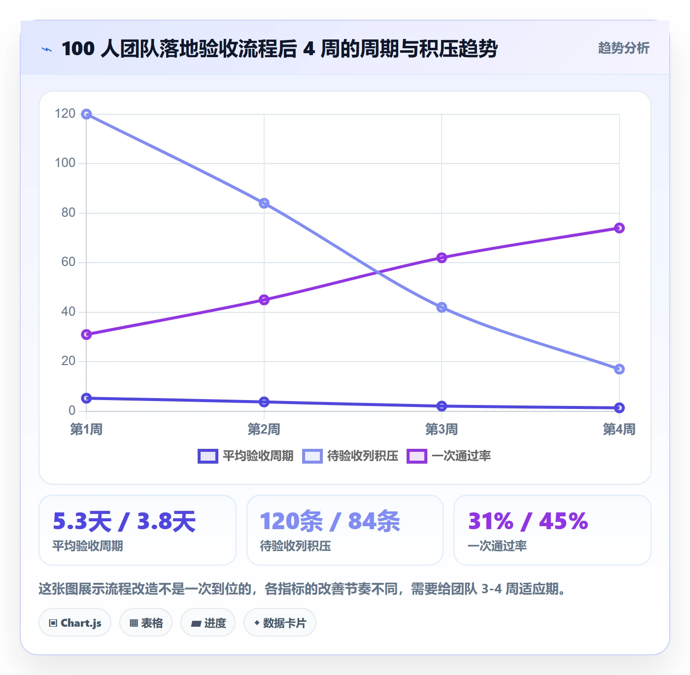 审核实操方法:研发团队提升任务验收效率的实操方法方法与模板