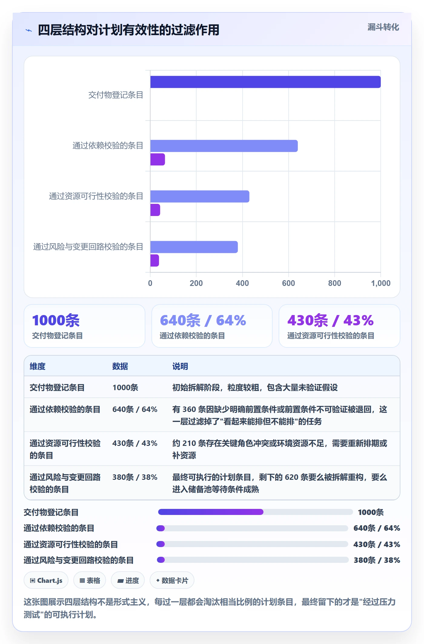 实施计划实操方法:项目经理提升项目规划效率的协同管理方法与模板