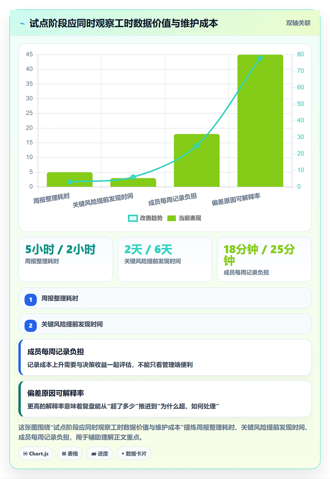 任务工时怎么做?项目经理实操方法:工时表从0到1