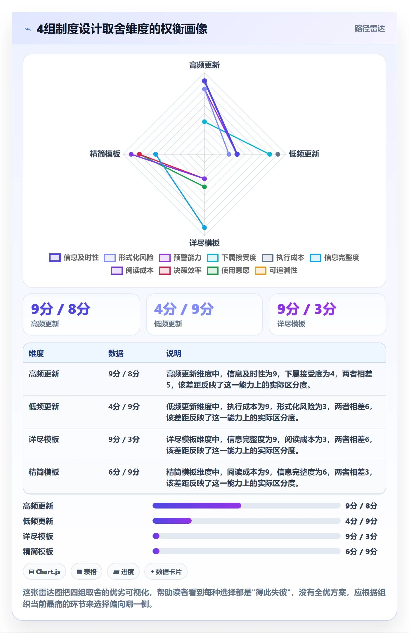 进度更新最佳实践:管理层进度管理制度设计,常见问题