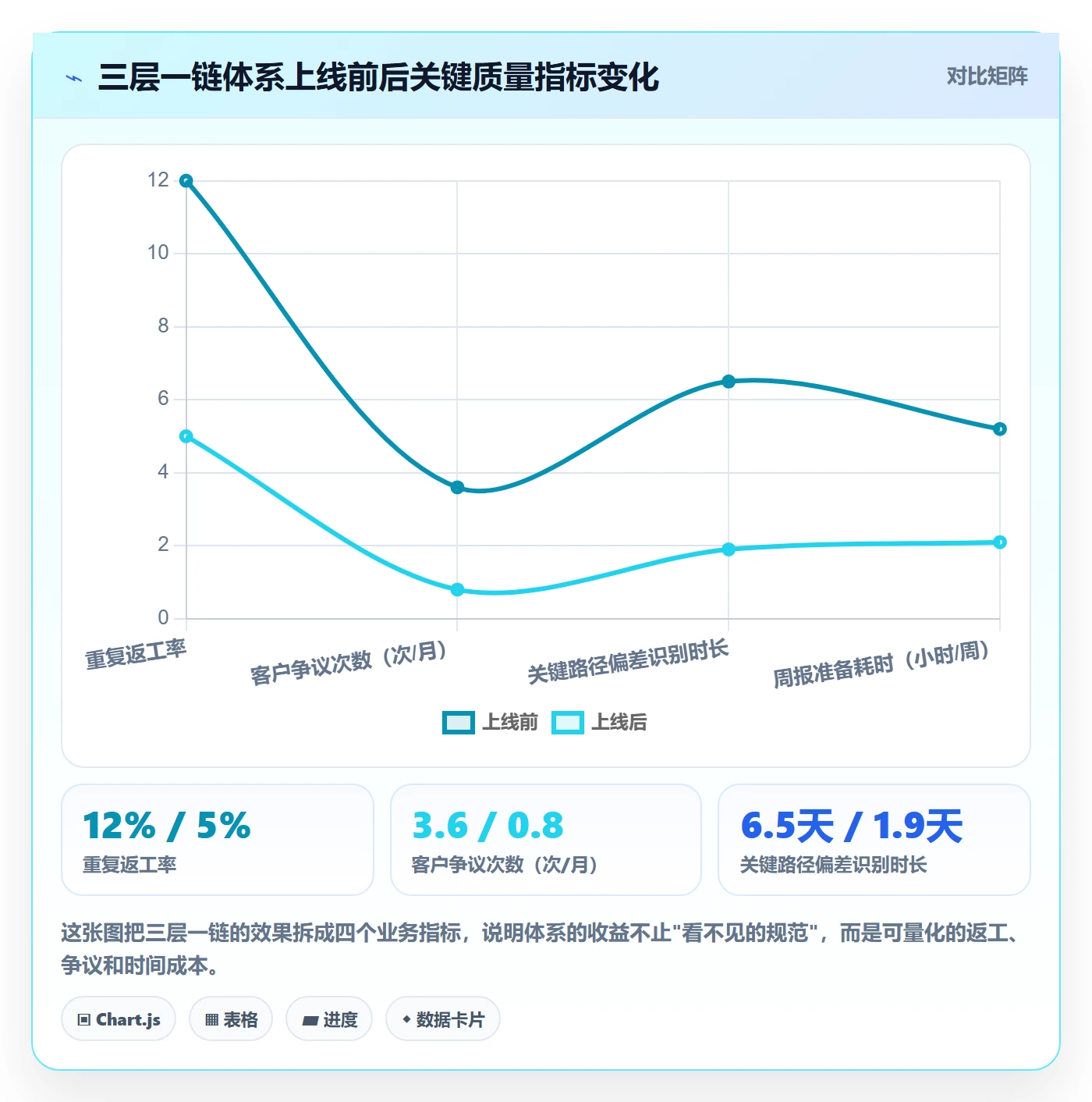 项目进度最佳实践:实施团队进度管理数据分析,常见问题