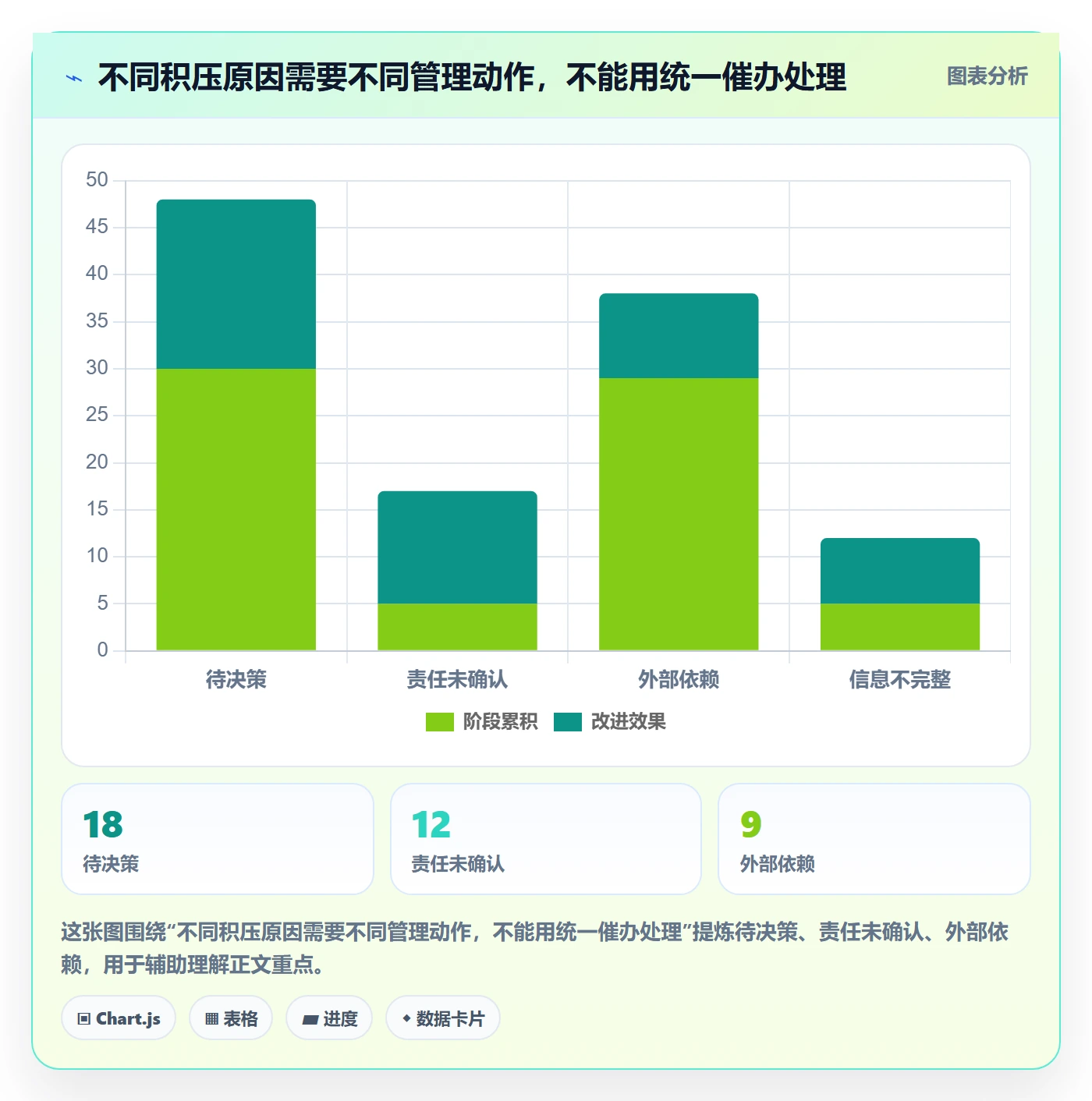 待处理管理指南:PMO如何做好看板,制度设计全流程