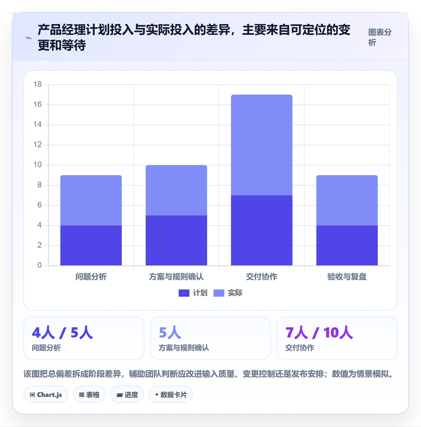 人力资源计划人员投入全流程：产品经理制度设计与一文讲清