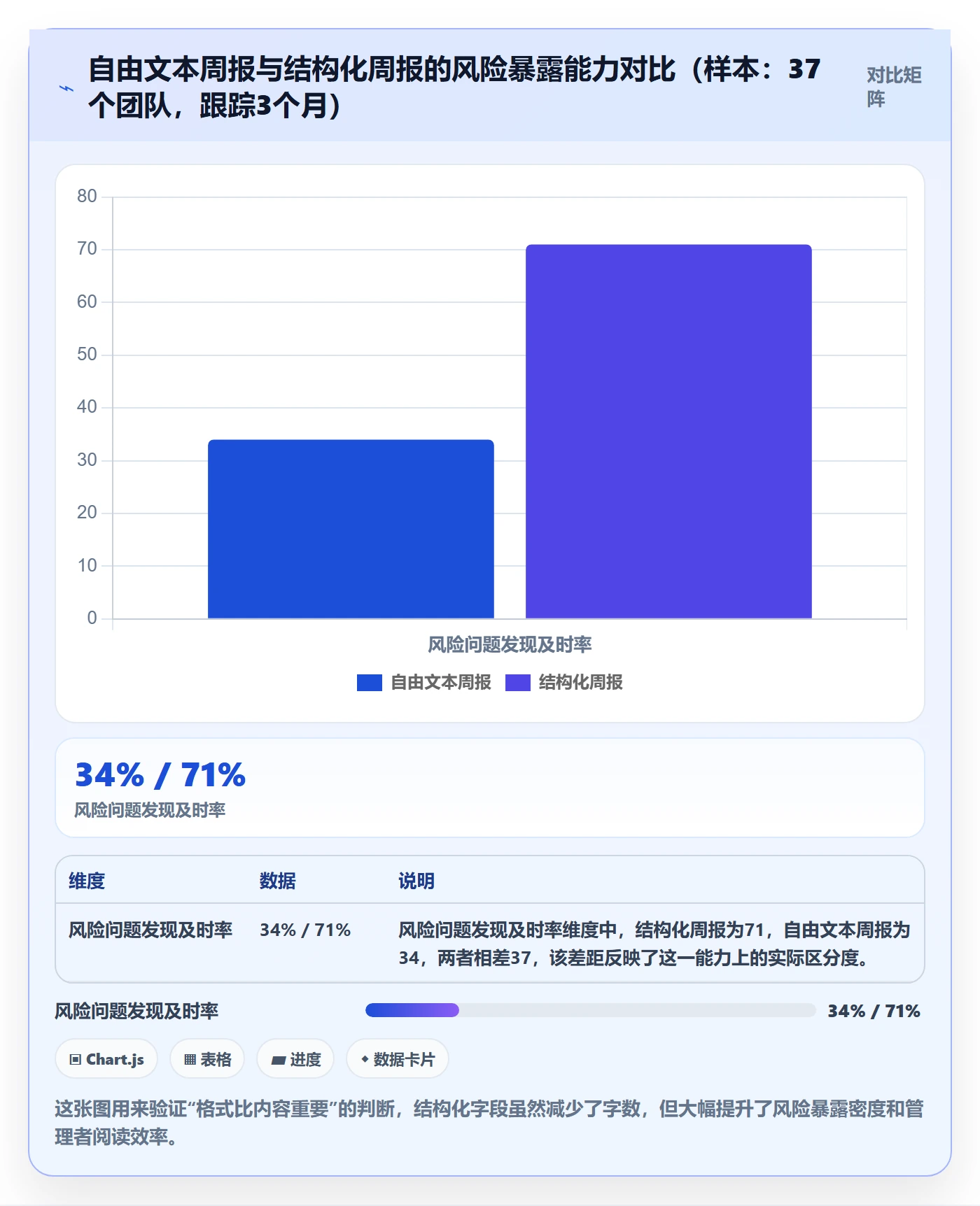 进度跟踪如何做好周进展？企业管理者风险控制与操作步骤