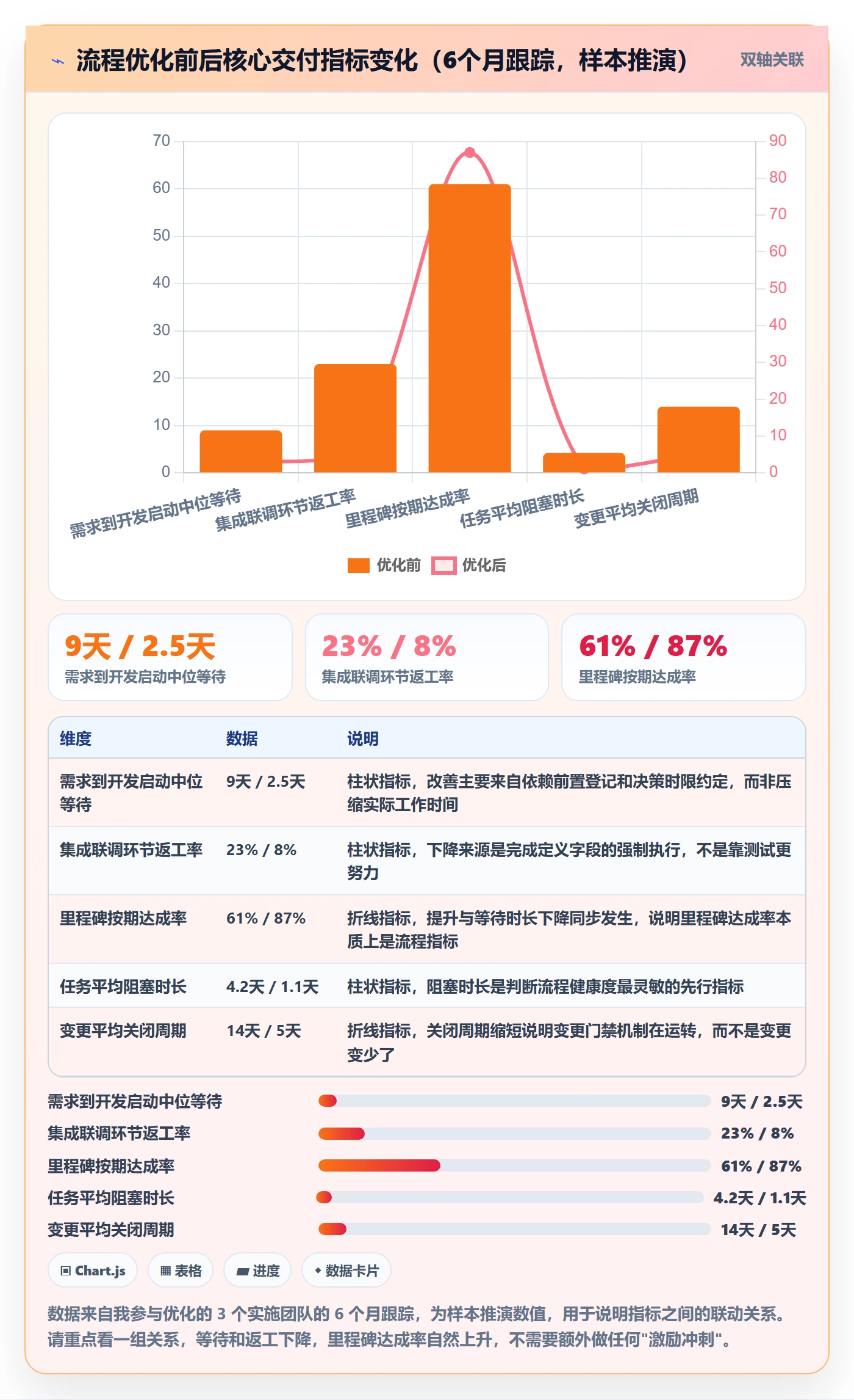 项目规划子计划教程:实施团队流程优化,避坑指南