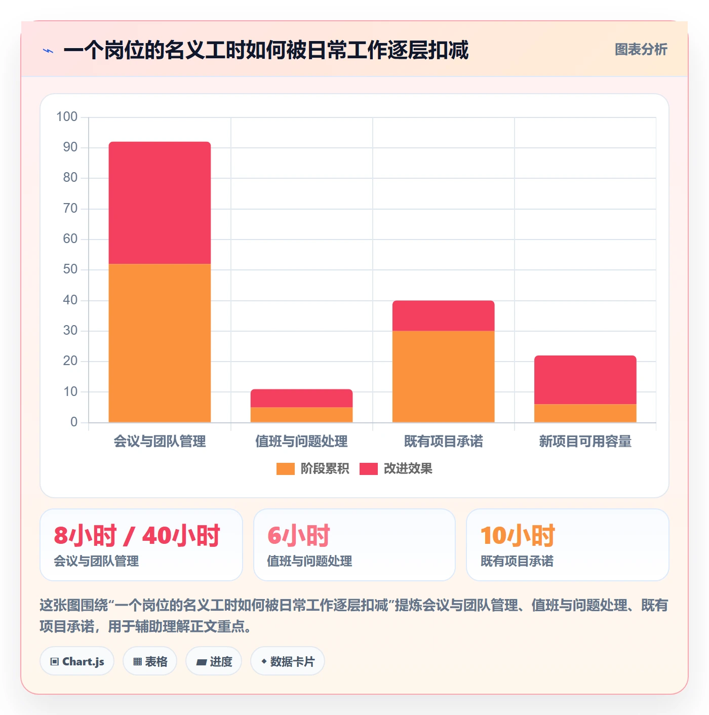 人员投入实操方法：管理层提升人力资源计划效率的制度设计方法与模板