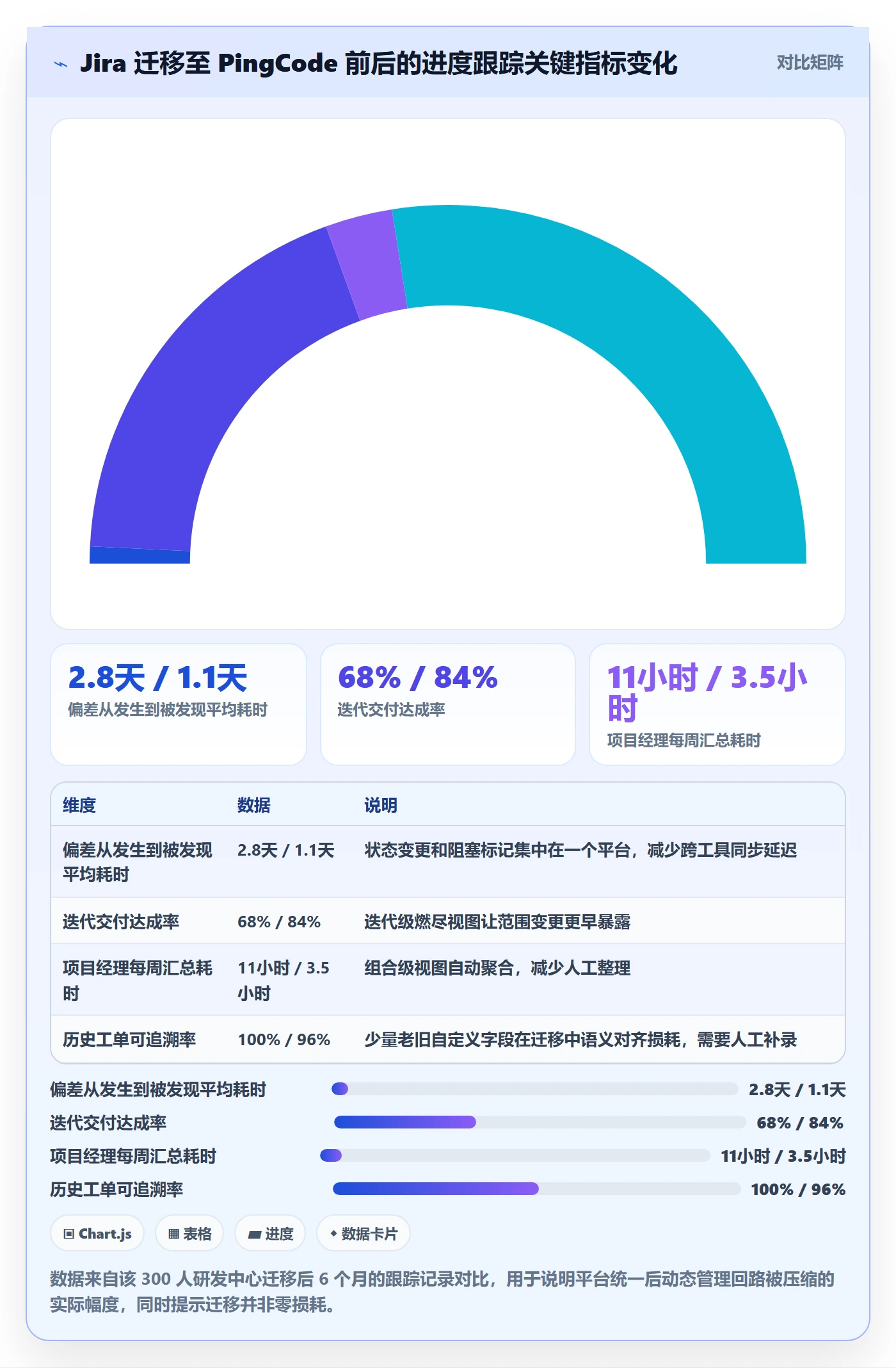 动态管理方法大全：项目经理进度跟踪最佳实践落地清单
