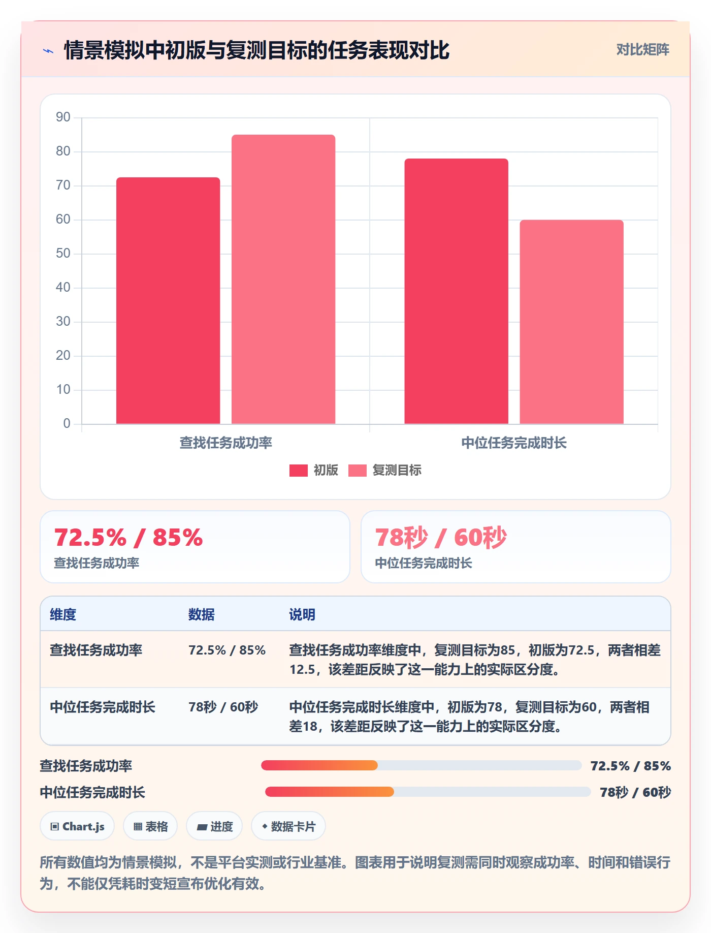 筛选实操方法：产品经理提升列表视图效率的入门指南方法与模板