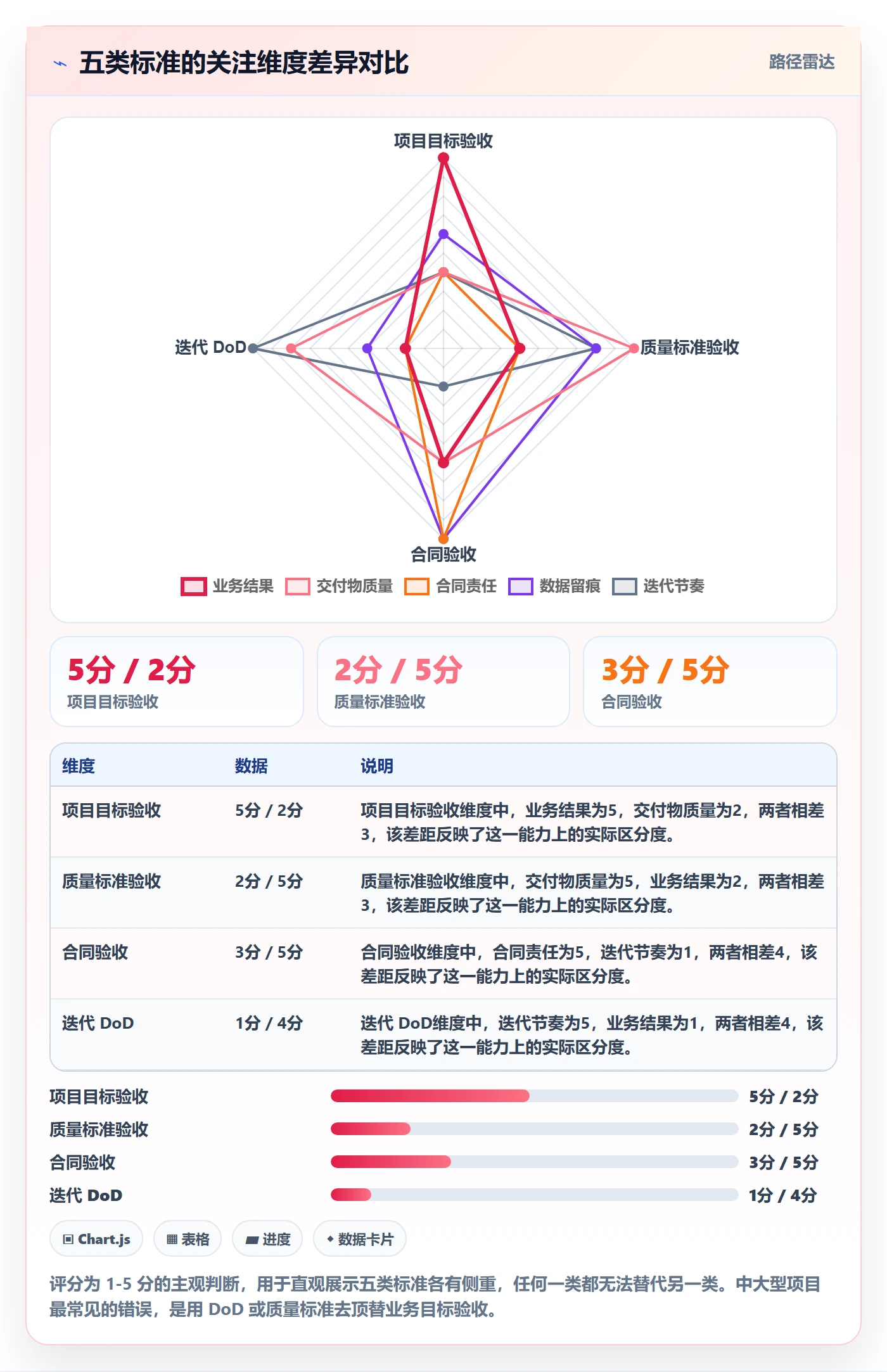 项目目标验收标准教程:PMO落地方案,避坑指南