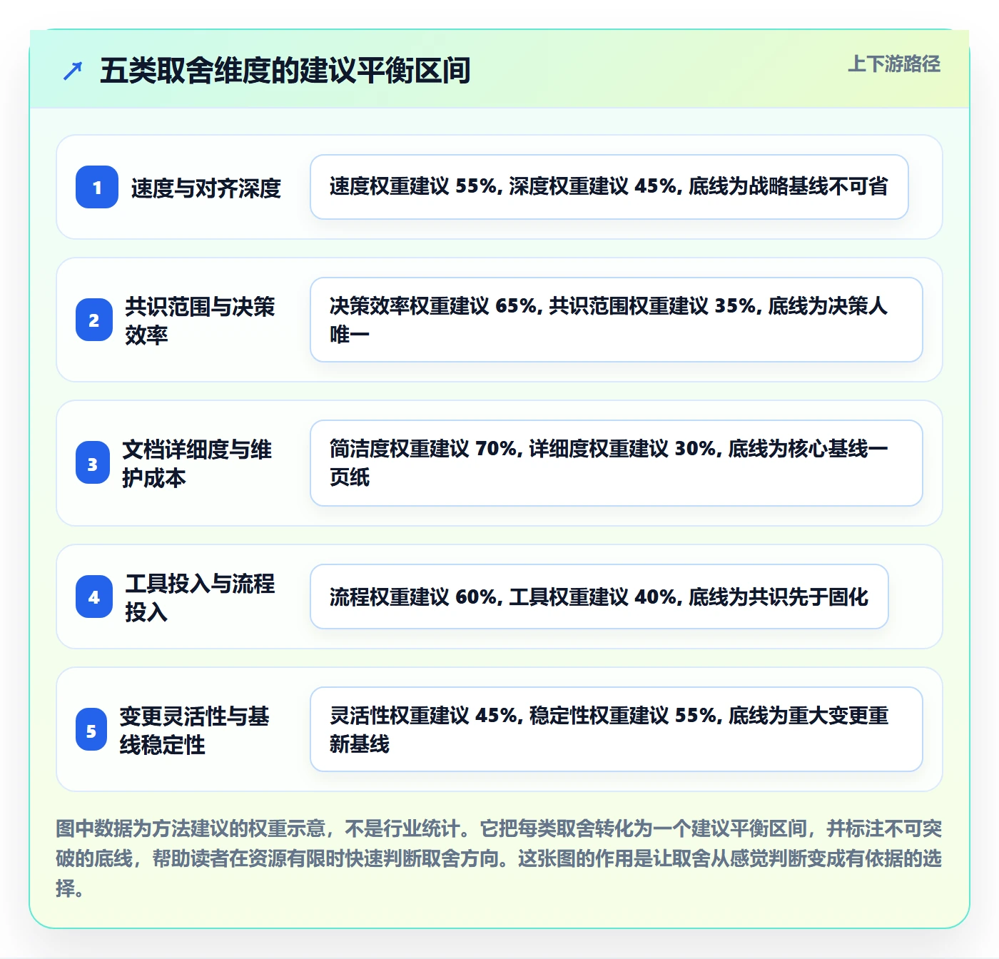 目标对齐怎么做？项目负责人风险控制：项目目标从0到1