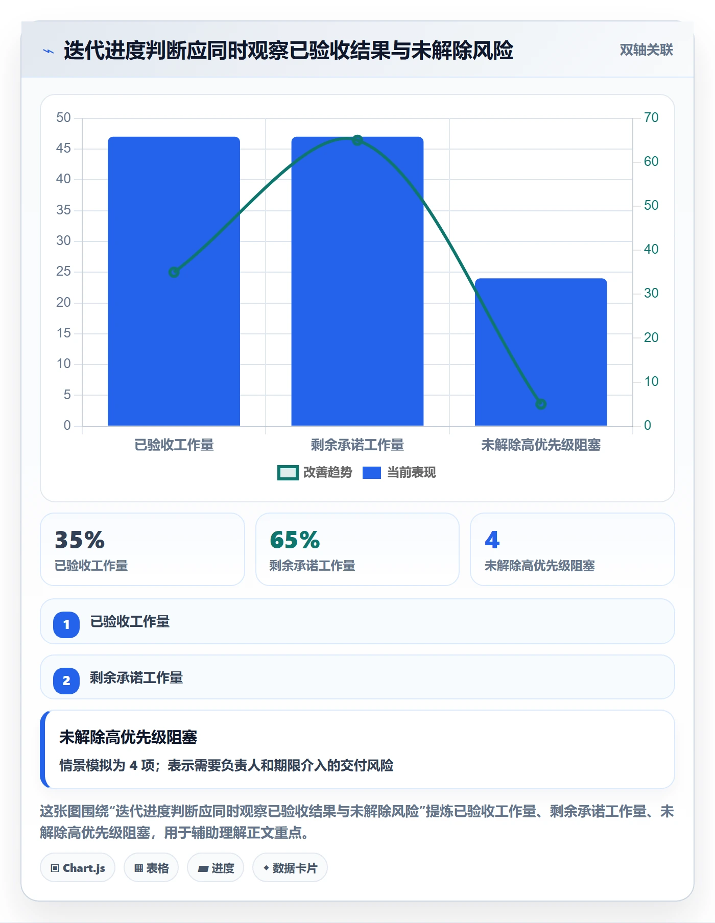 迭代进度怎么做？实施团队协同管理：迭代管理从0到1