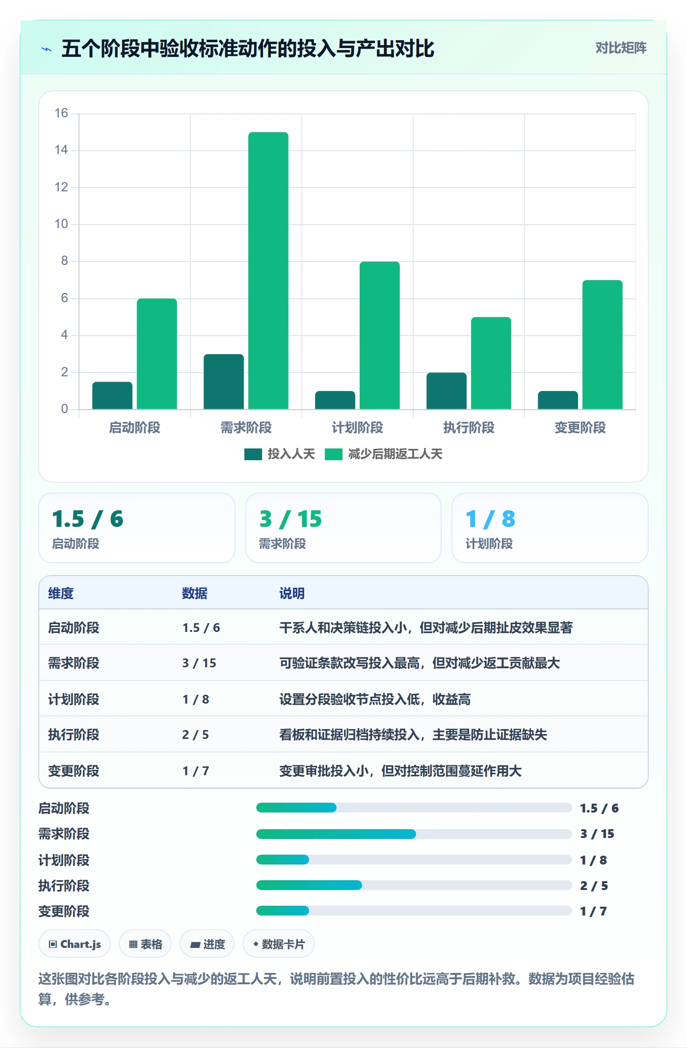 验收标准最佳实践:实施团队项目目标效率提升,常见问题