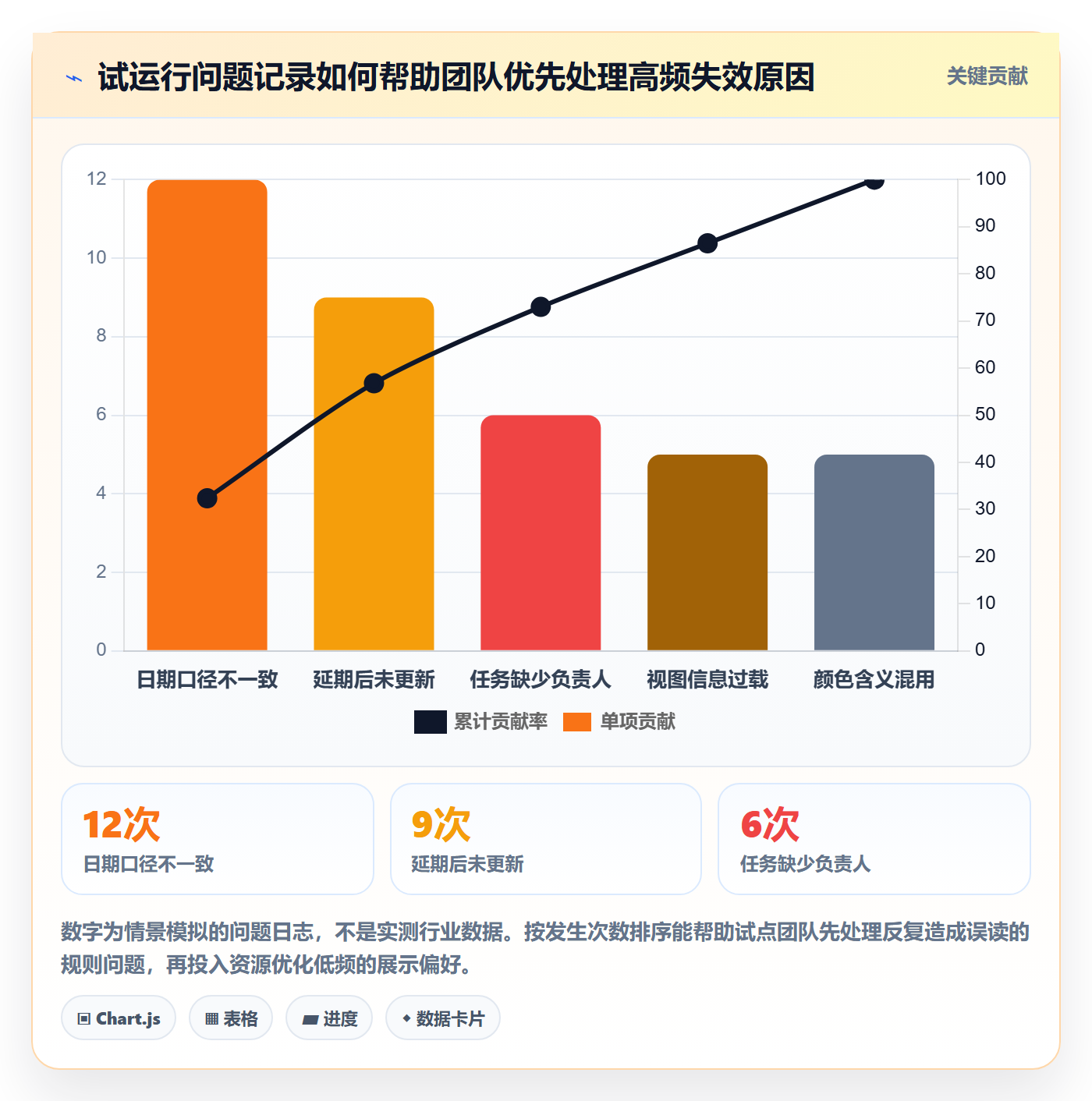 日历视图任务日历教程:实施团队最佳实践,避坑指南